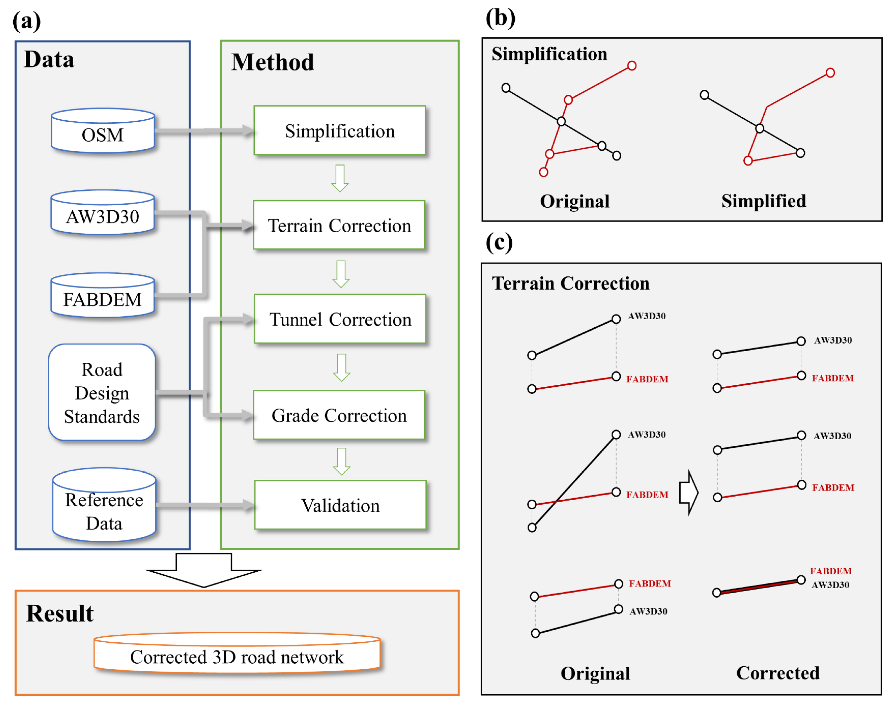Remotesensing 14 05746 g002