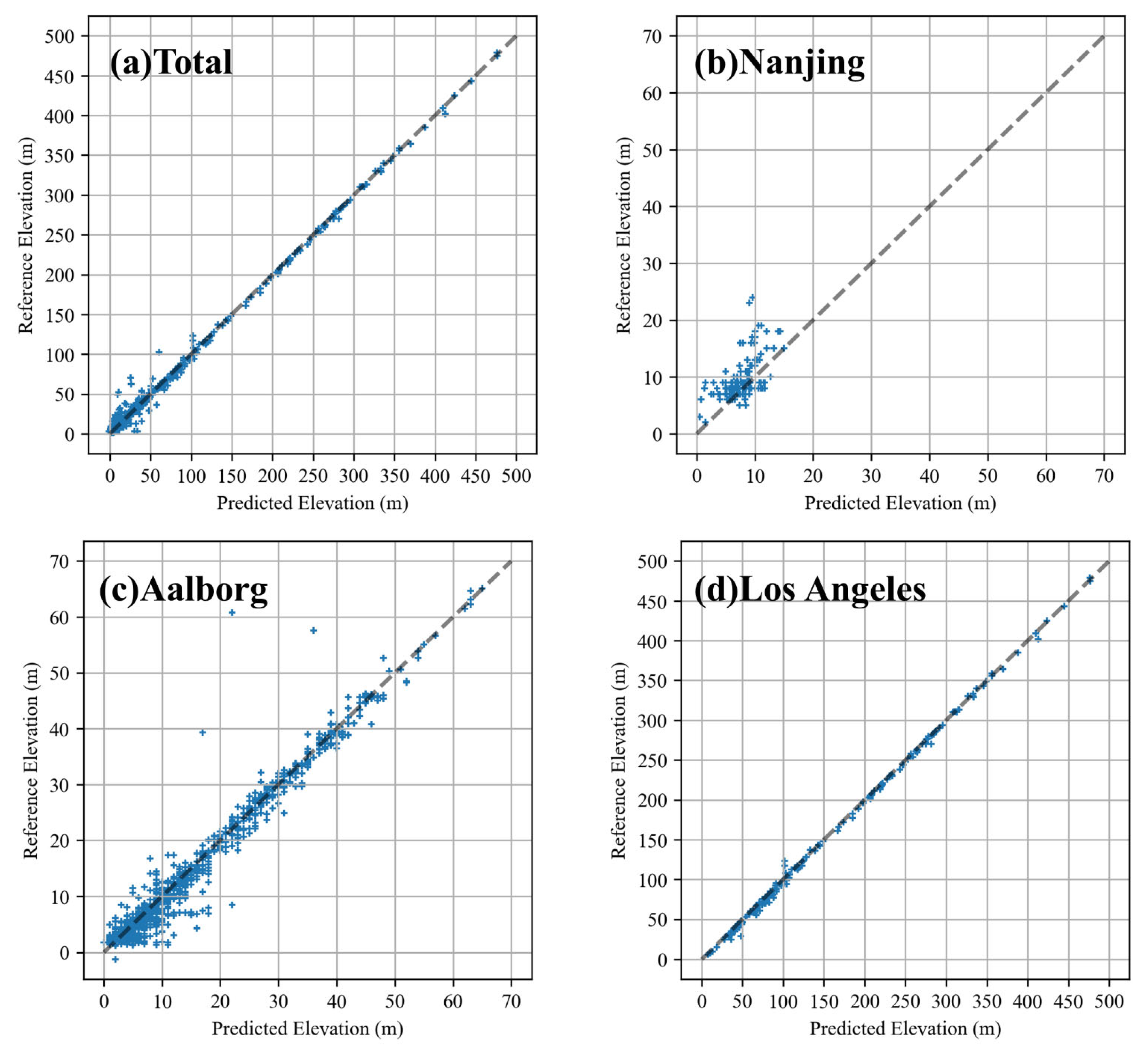 Remotesensing 14 05746 g007