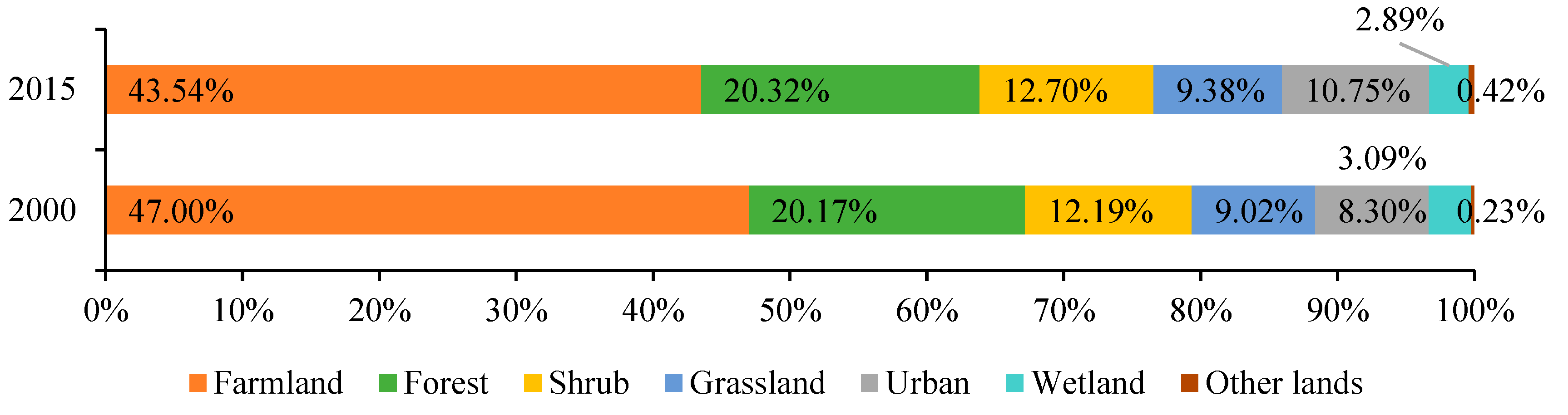 Remotesensing 14 05747 g003 Remotesensing 14 05747 g003