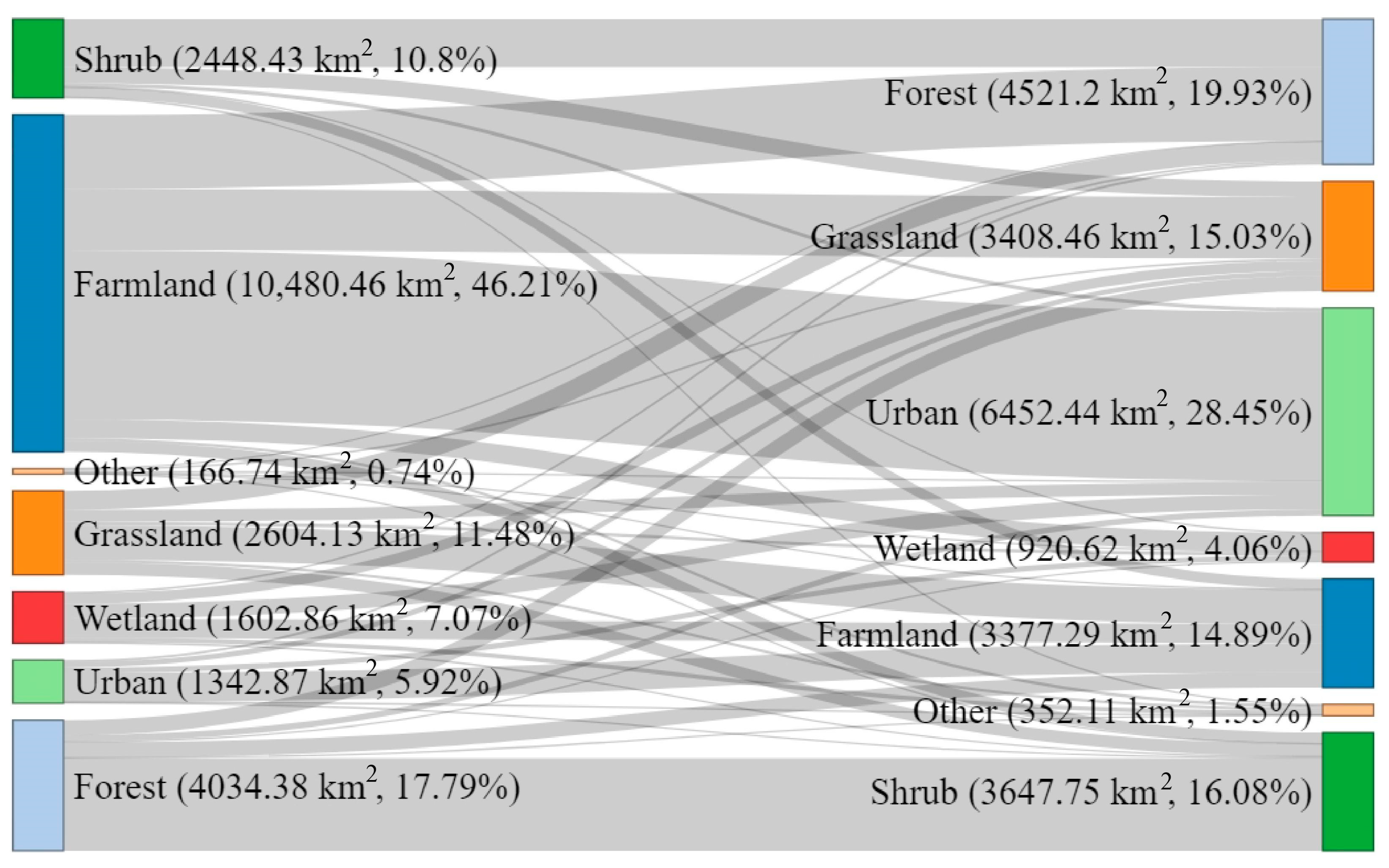 Remotesensing 14 05747 g006 Remotesensing 14 05747 g006