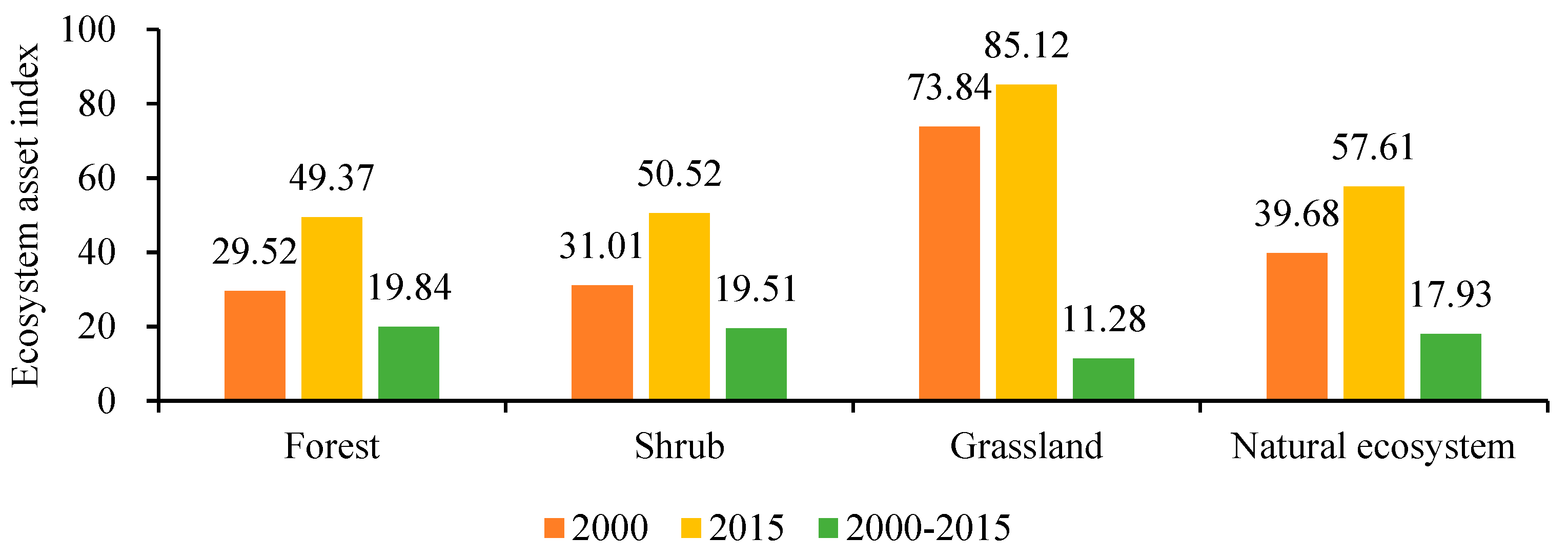 Remotesensing 14 05747 g011 Remotesensing 14 05747 g011