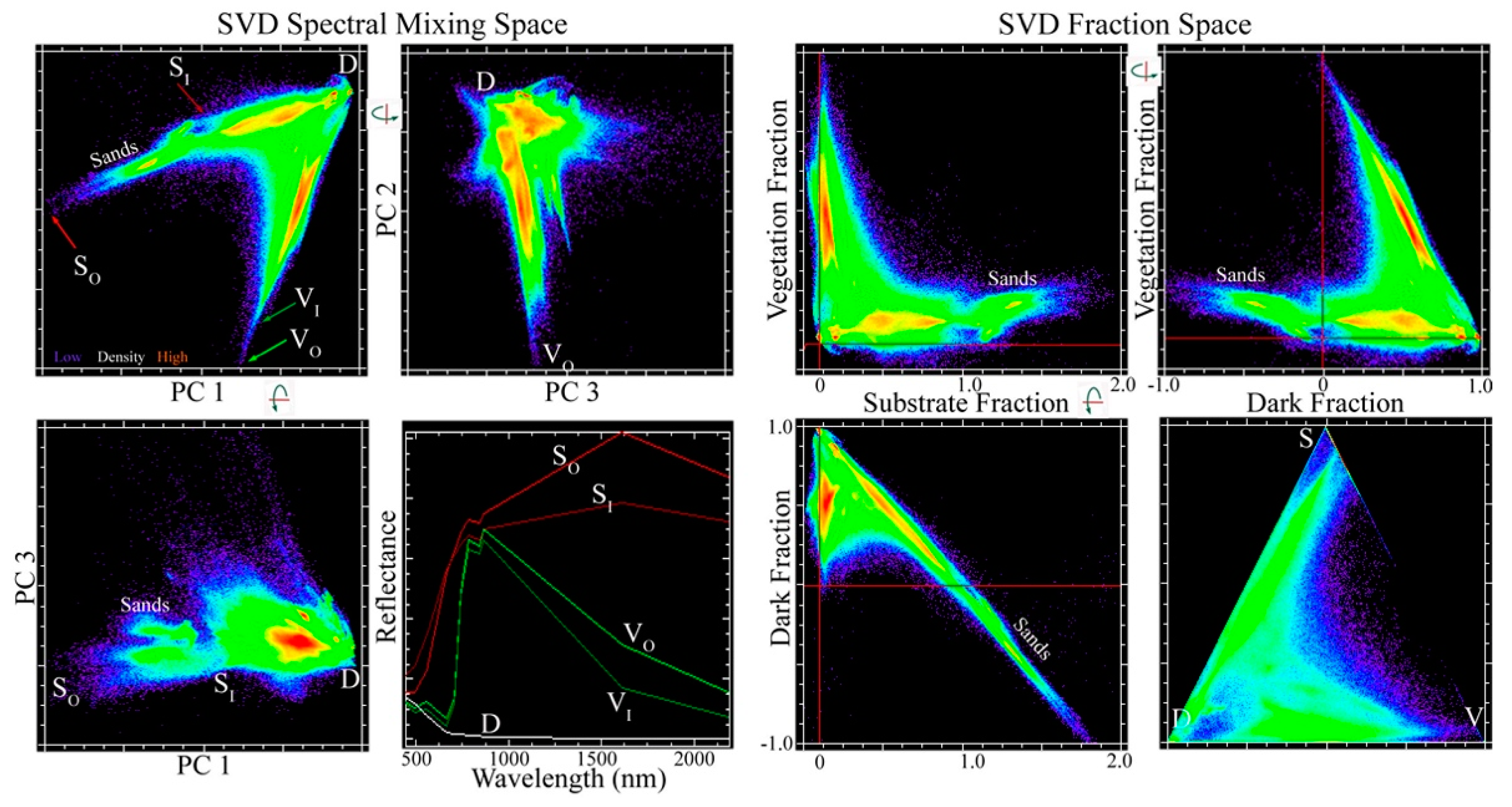 Remotesensing 14 05748 g005