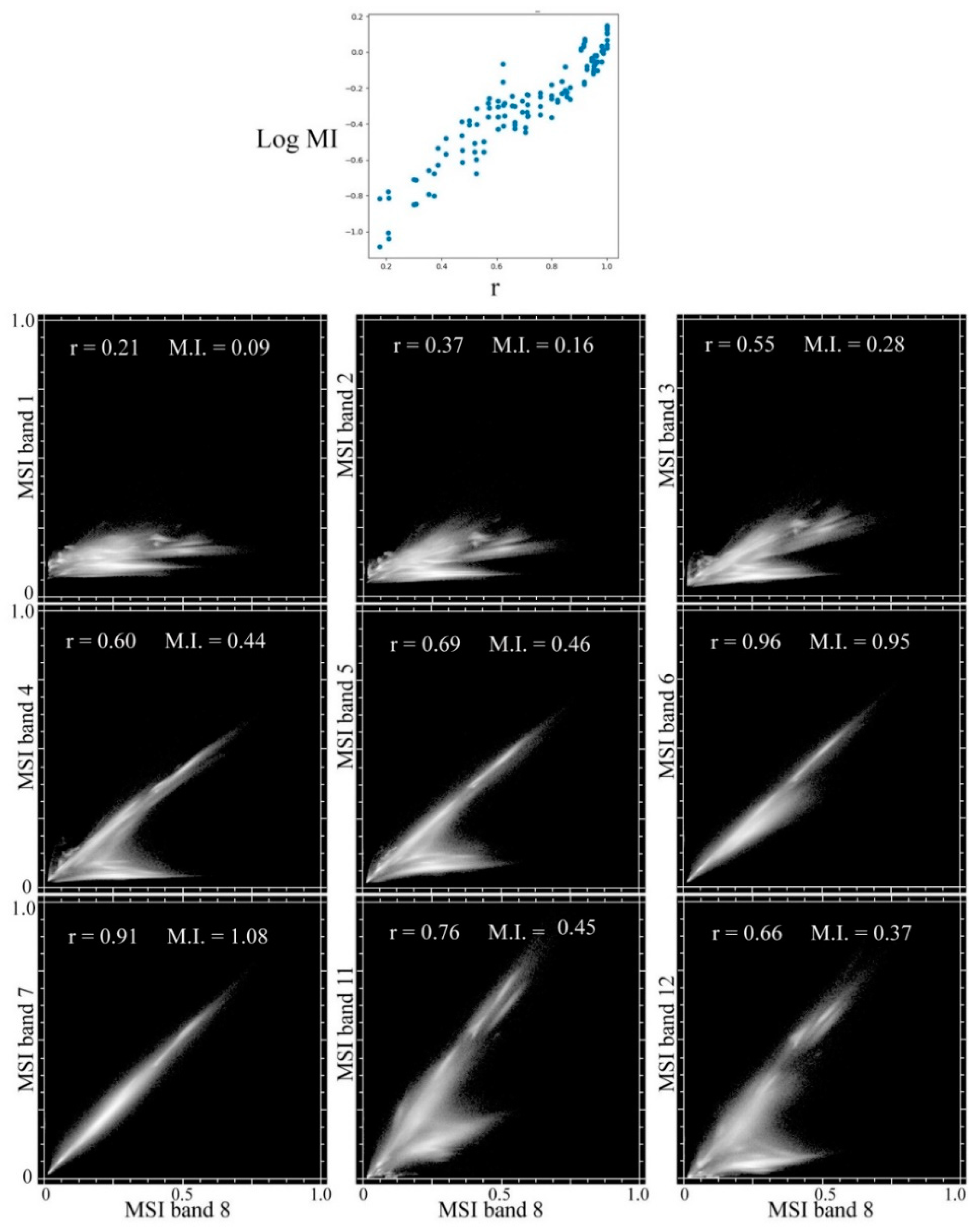 Remotesensing 14 05748 g0a1