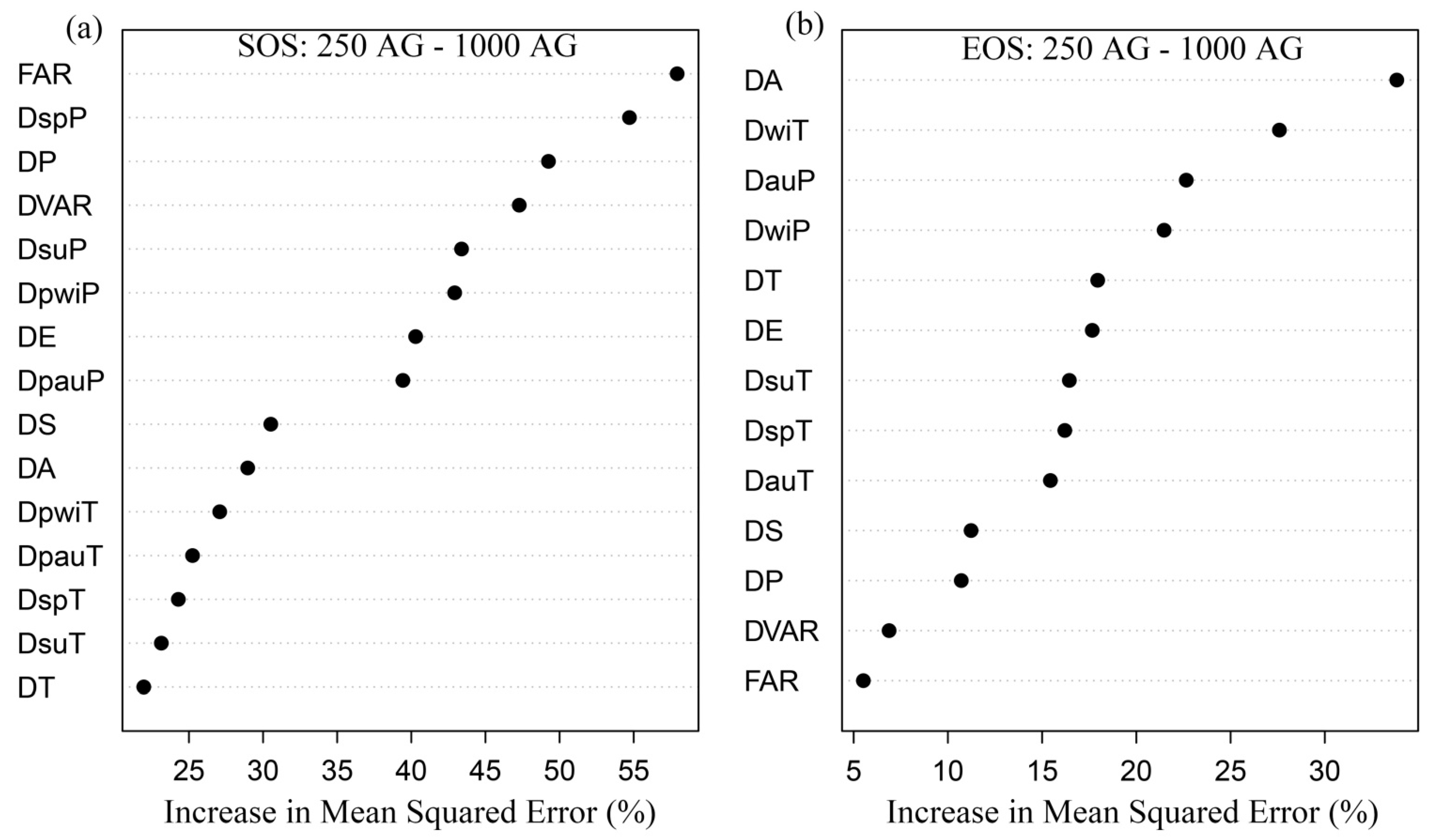 Remotesensing 14 05749 g016 Remotesensing 14 05749 g016
