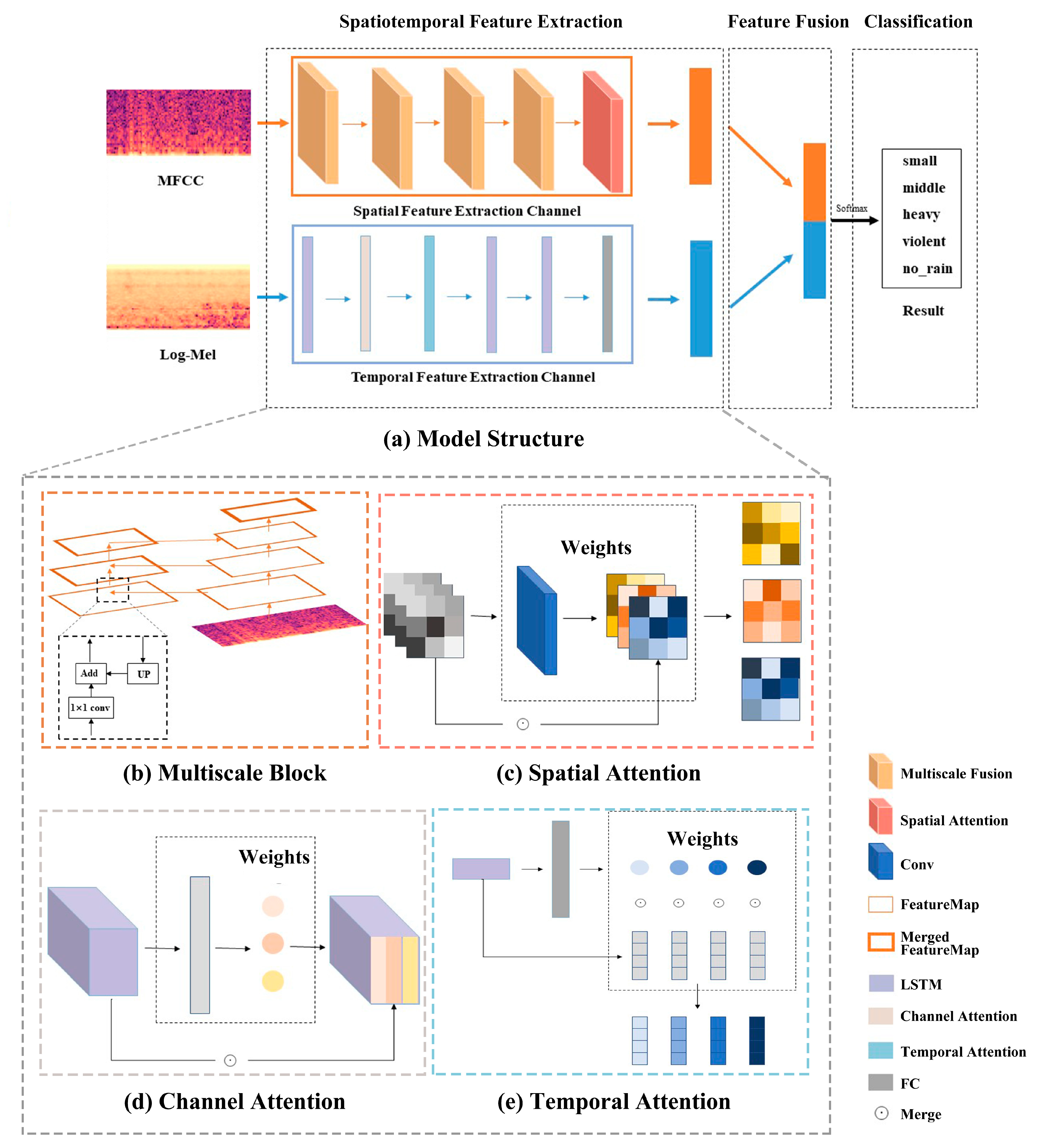 Remotesensing 14 05750 g003