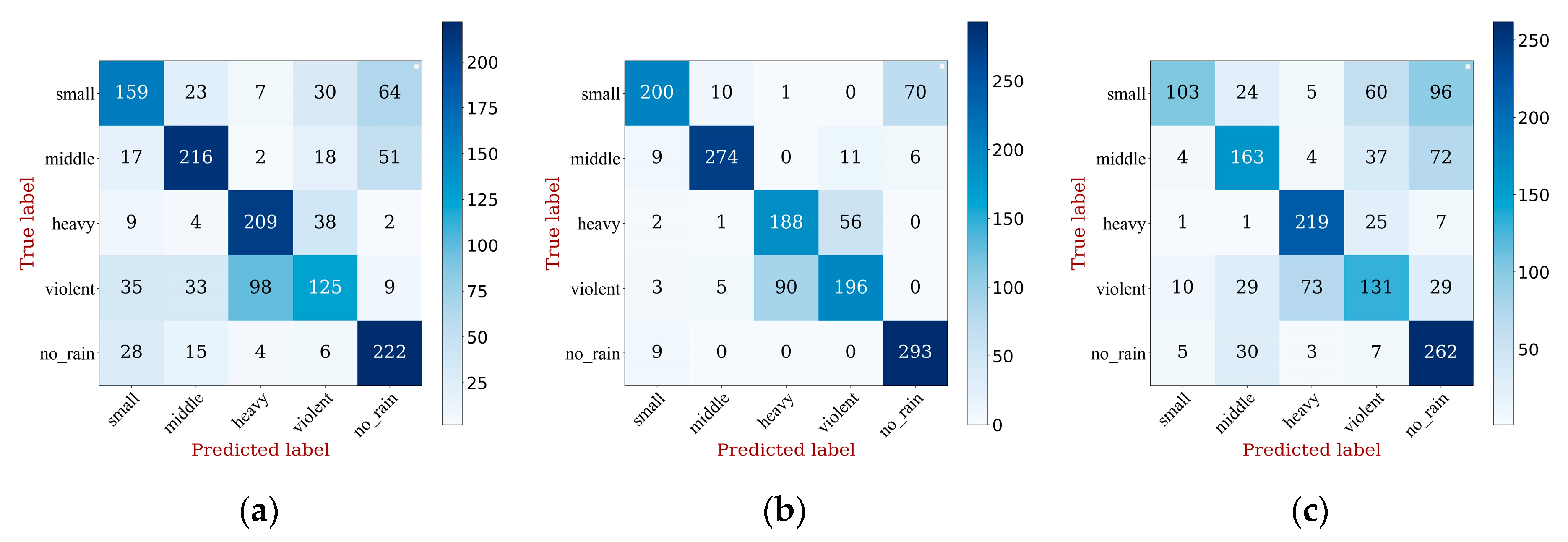 Remotesensing 14 05750 g006a