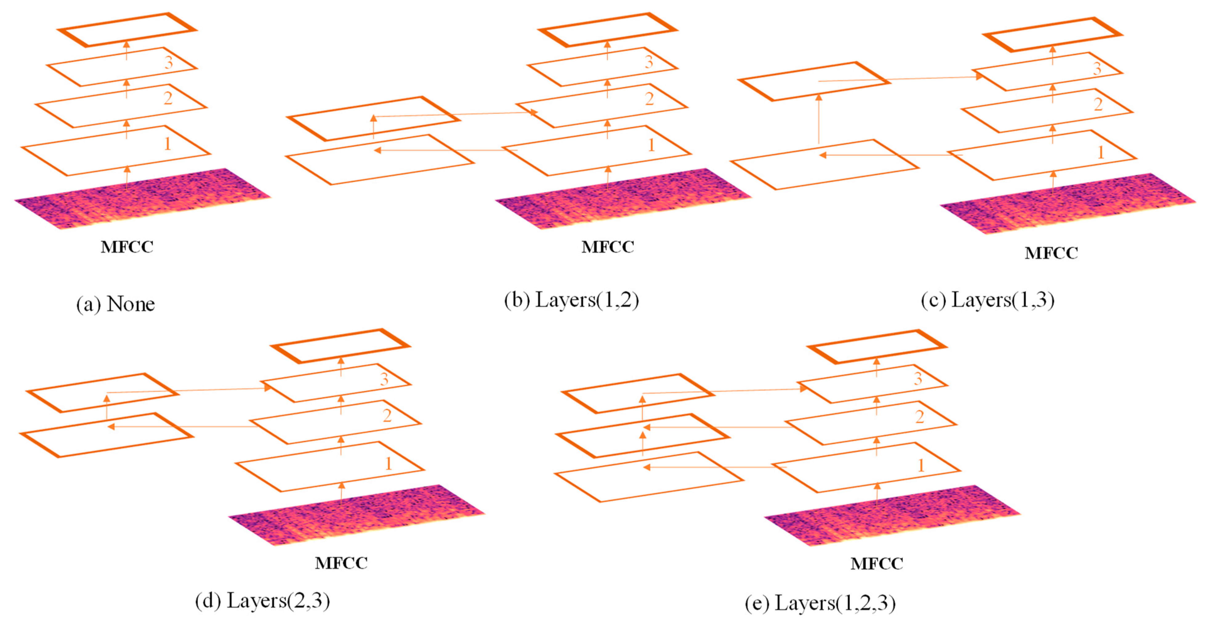 Remotesensing 14 05750 g007