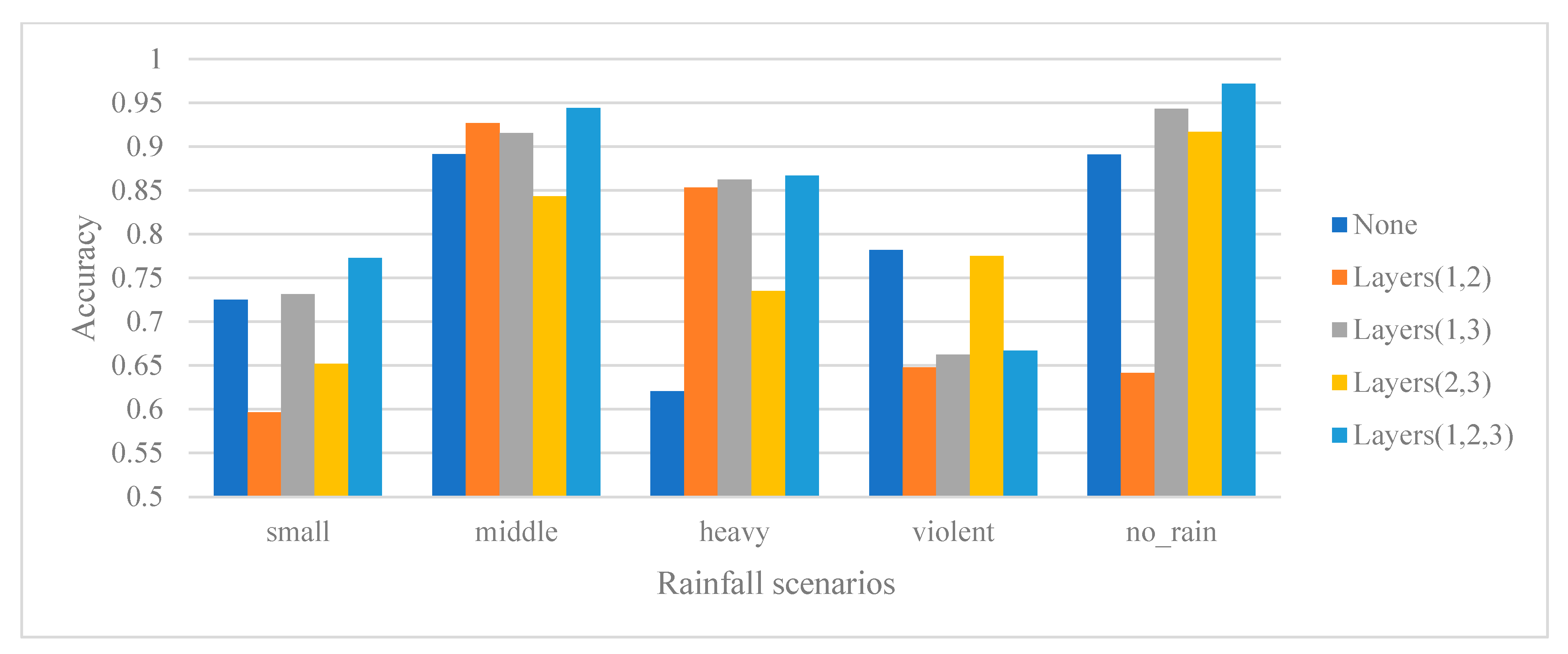 Remotesensing 14 05750 g008