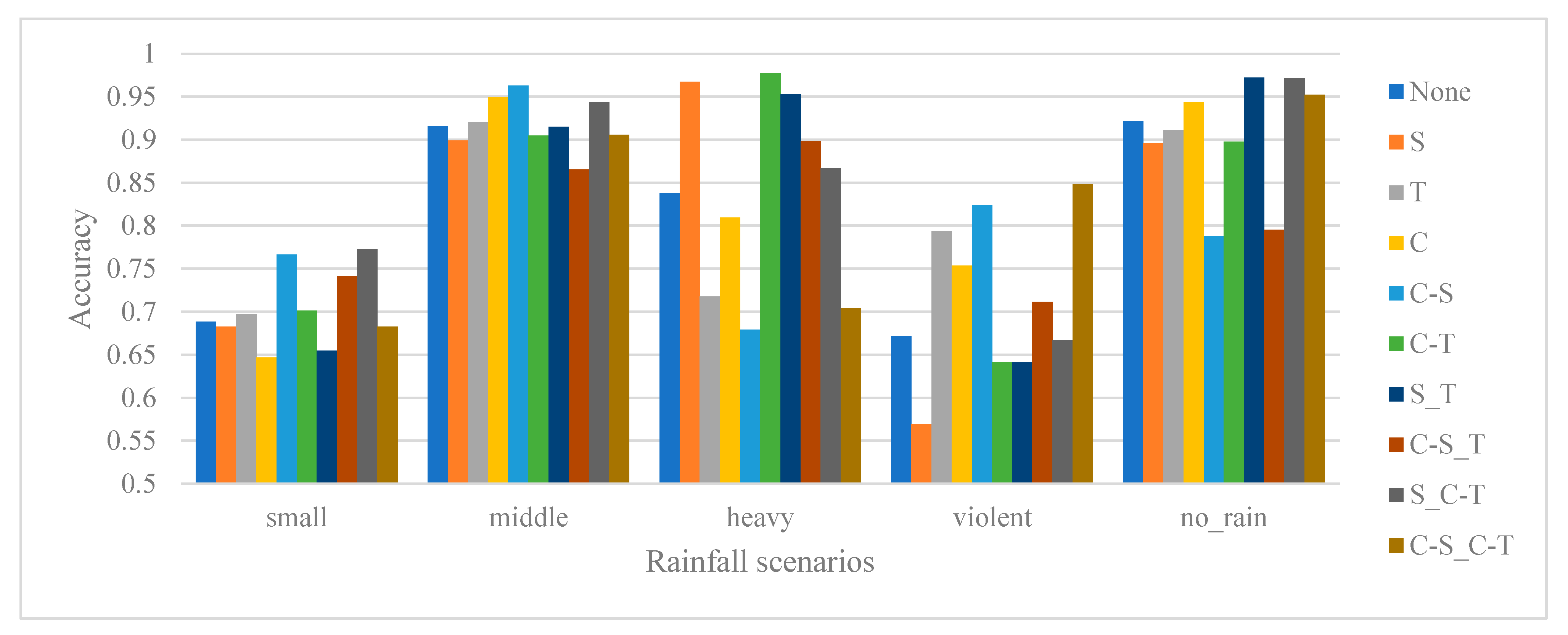 Remotesensing 14 05750 g009