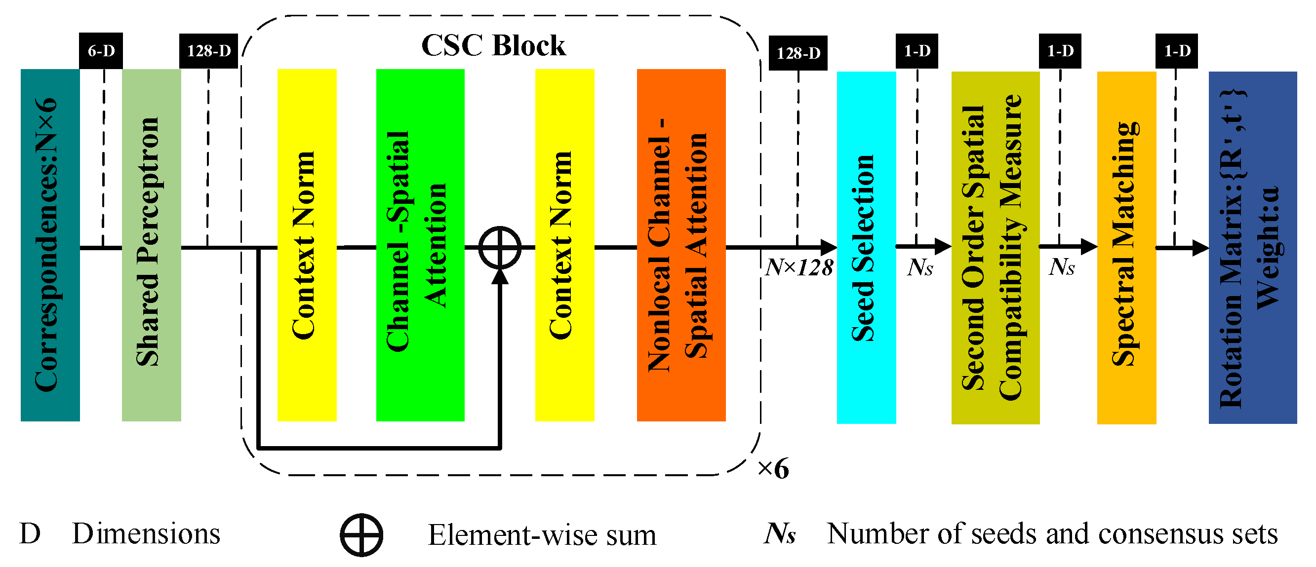 Remotesensing 14 05751 g002