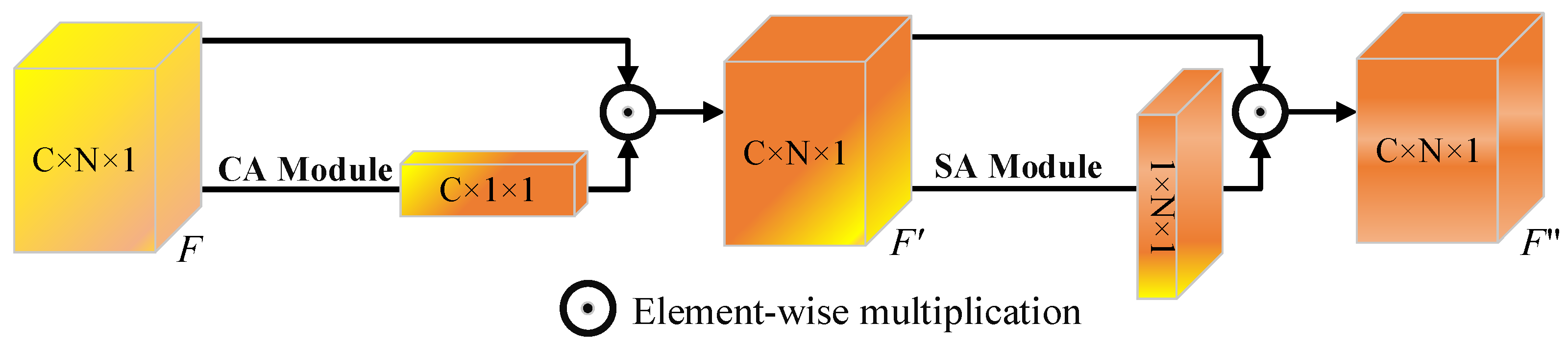 Remotesensing 14 05751 g003