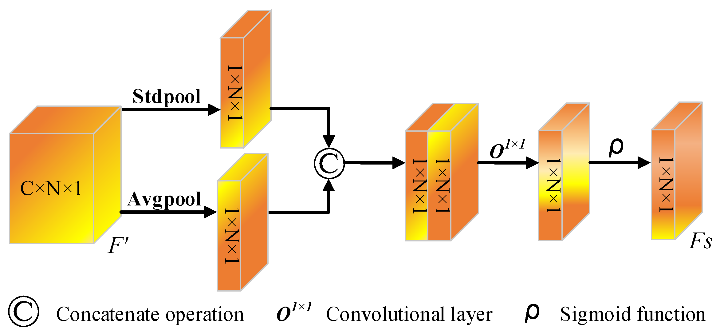 Remotesensing 14 05751 g005