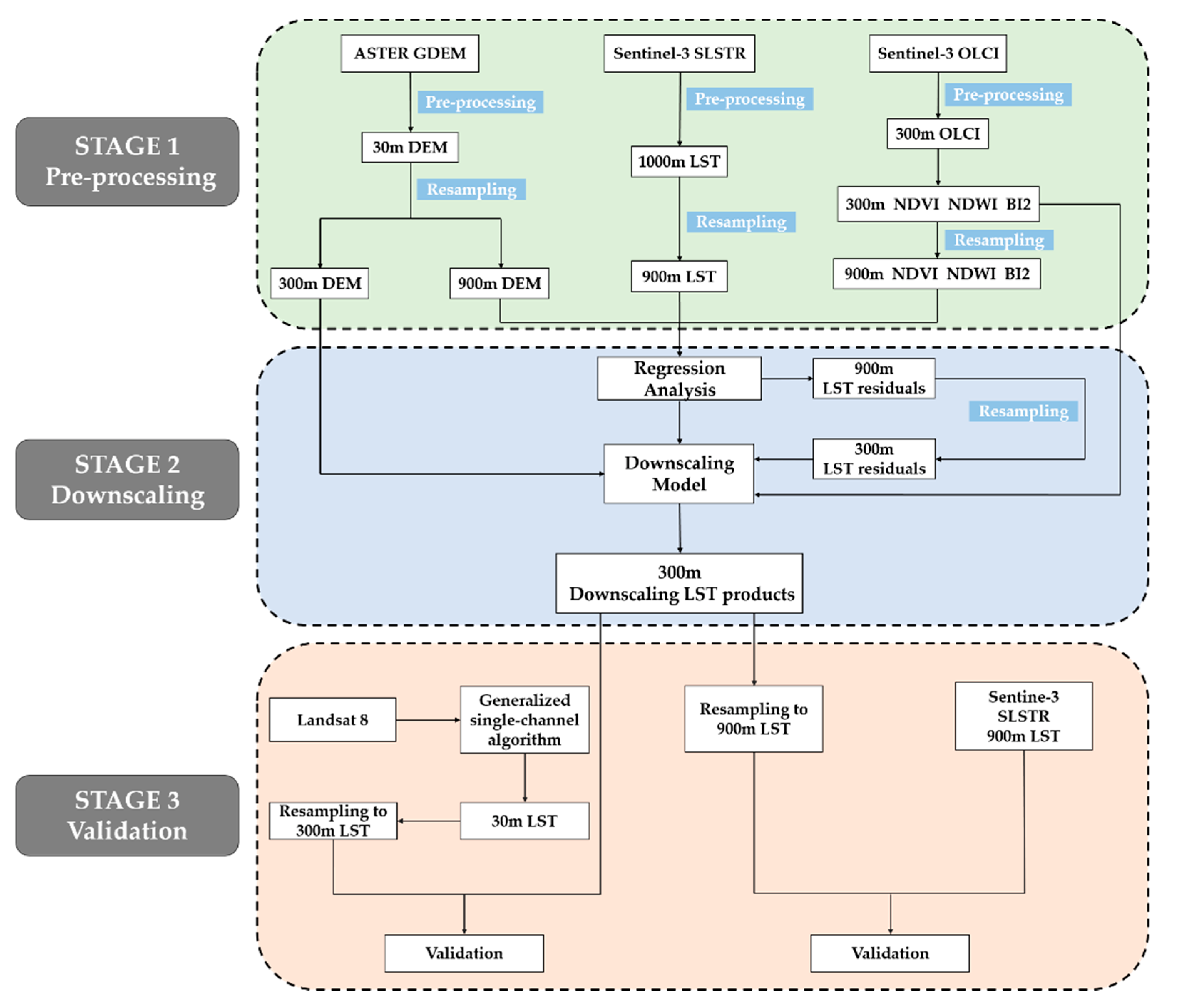 Sentinel Turing-3 Incentivization Schedule