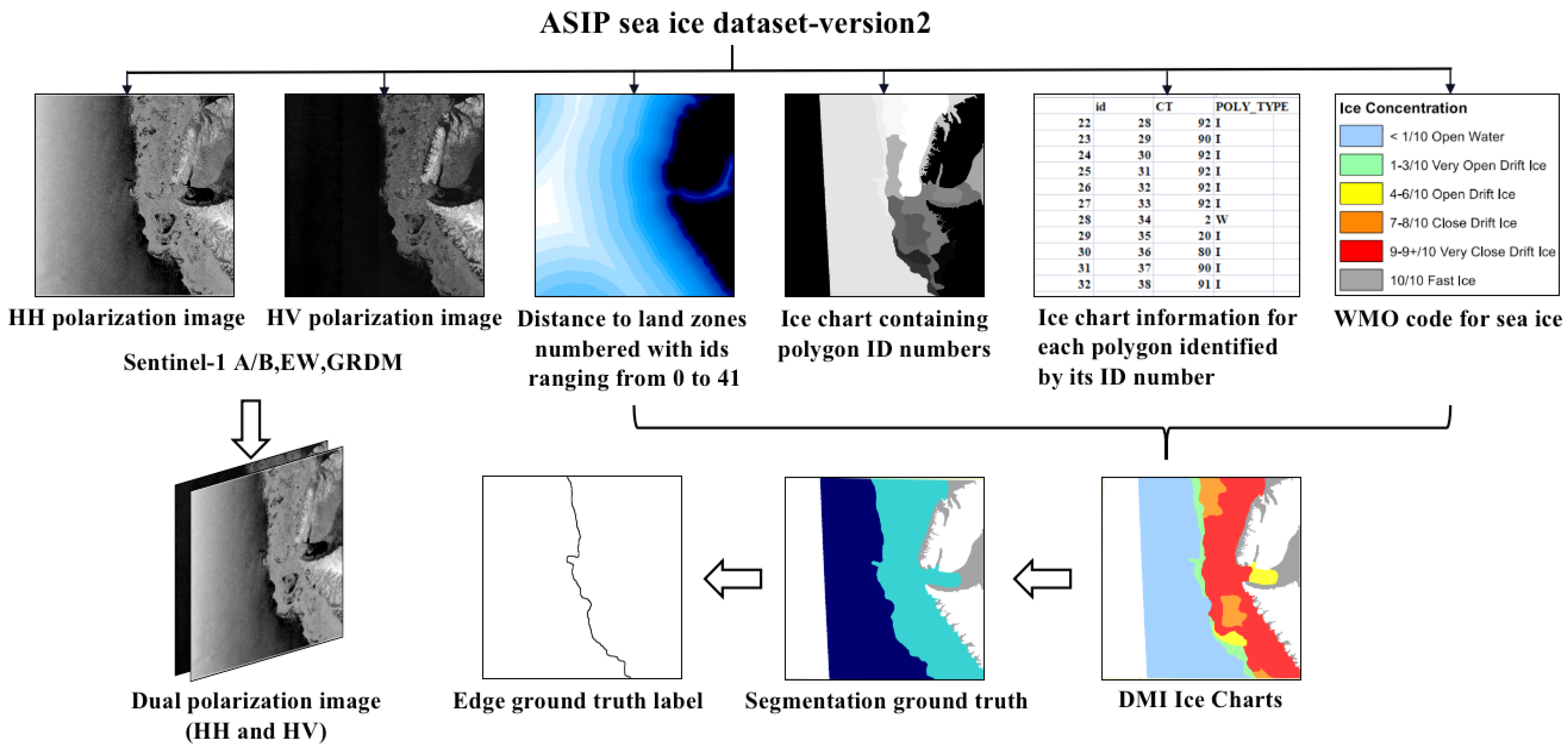 Remotesensing 14 05753 g002