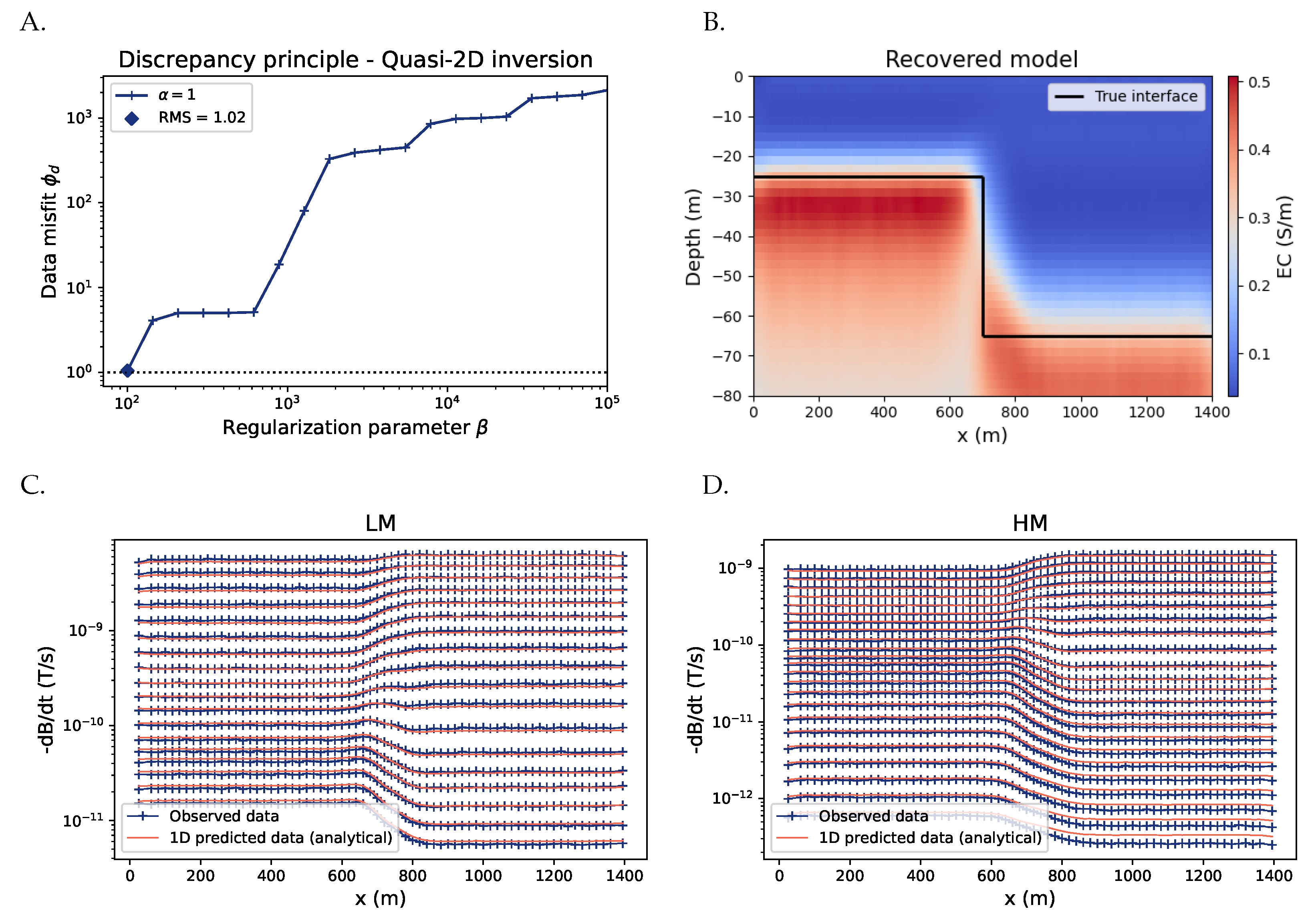 Remotesensing 14 05757 g002 Remotesensing 14 05757 g002