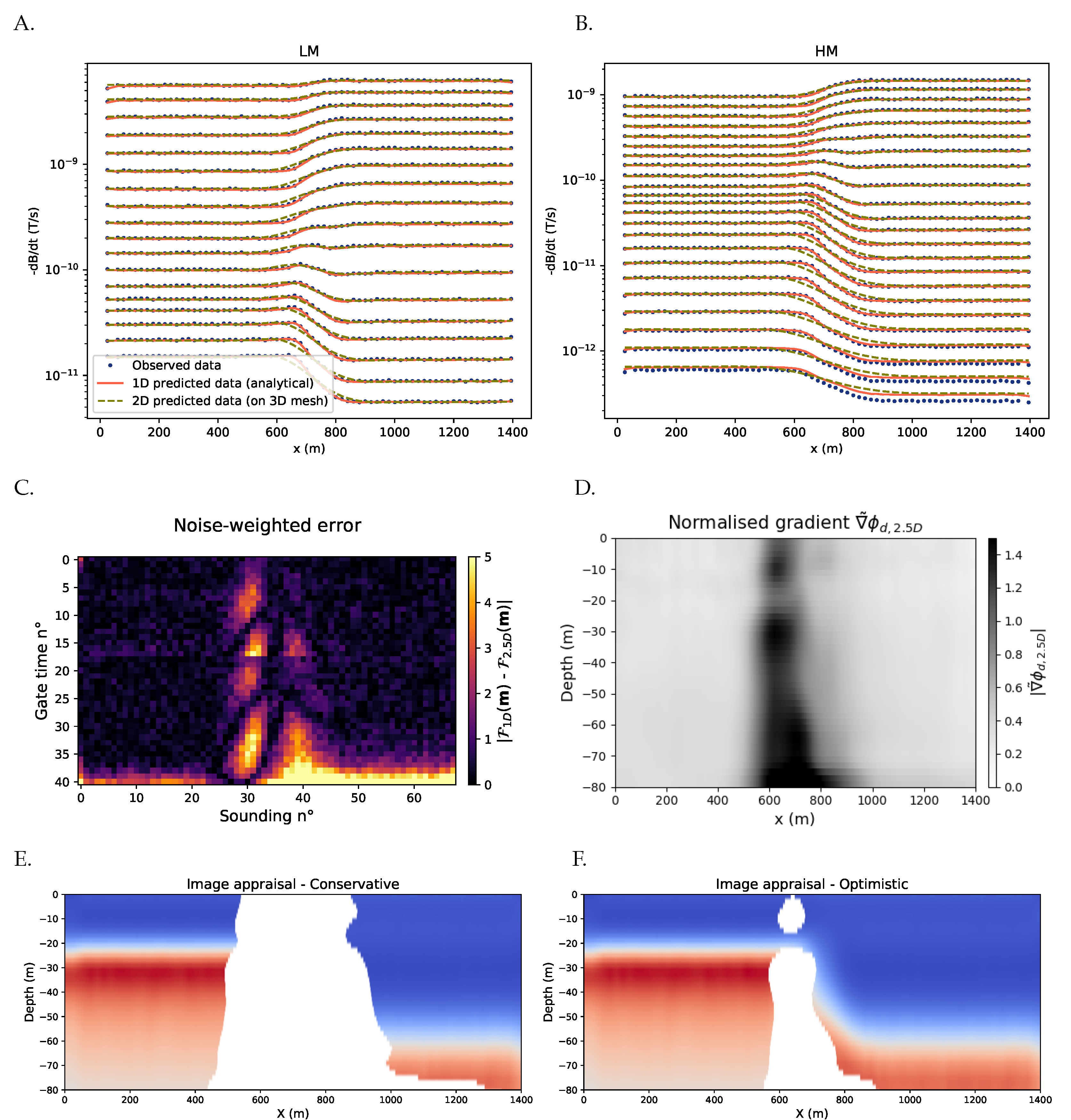 Remotesensing 14 05757 g003 Remotesensing 14 05757 g003