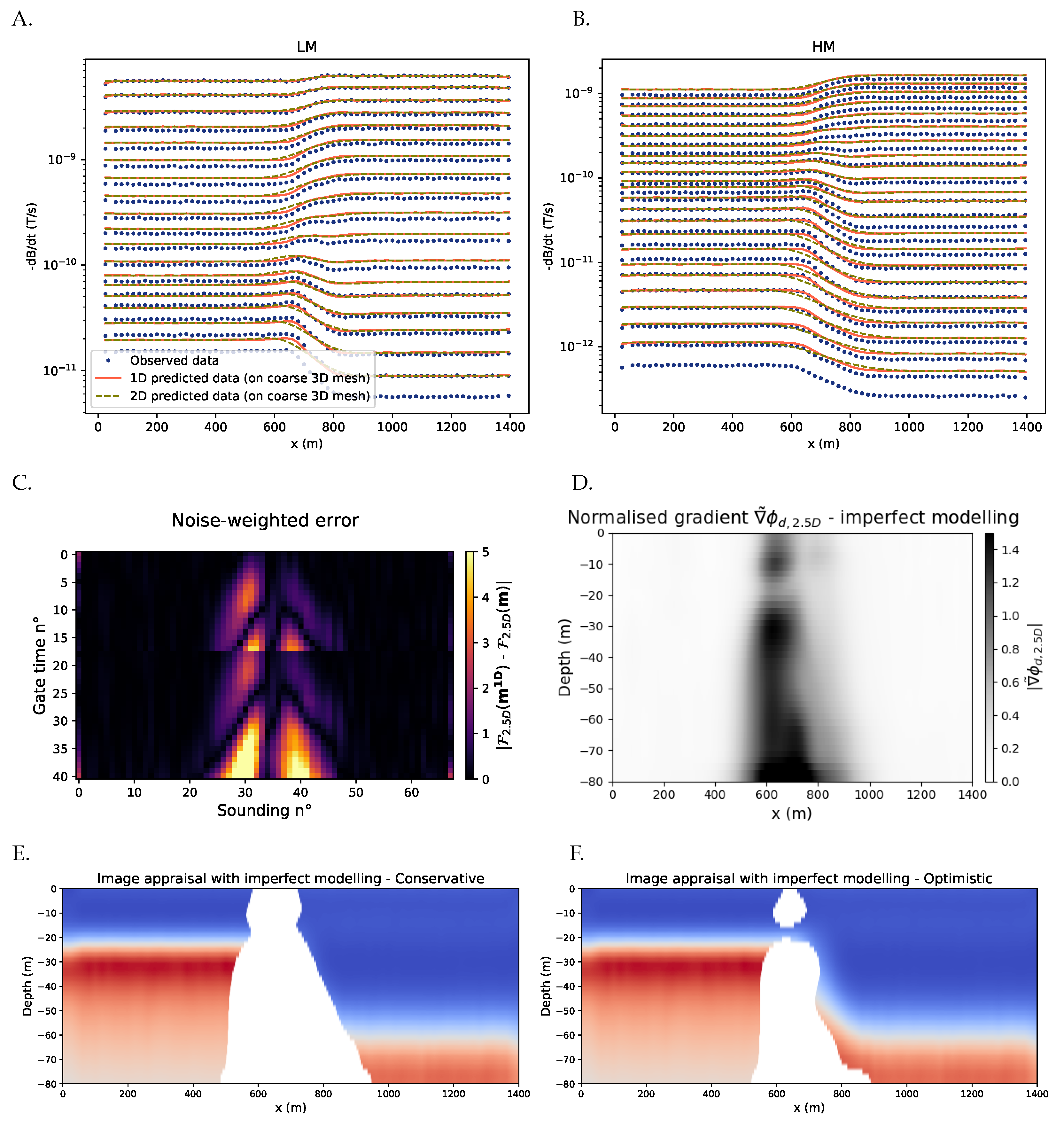 Remotesensing 14 05757 g004 Remotesensing 14 05757 g004