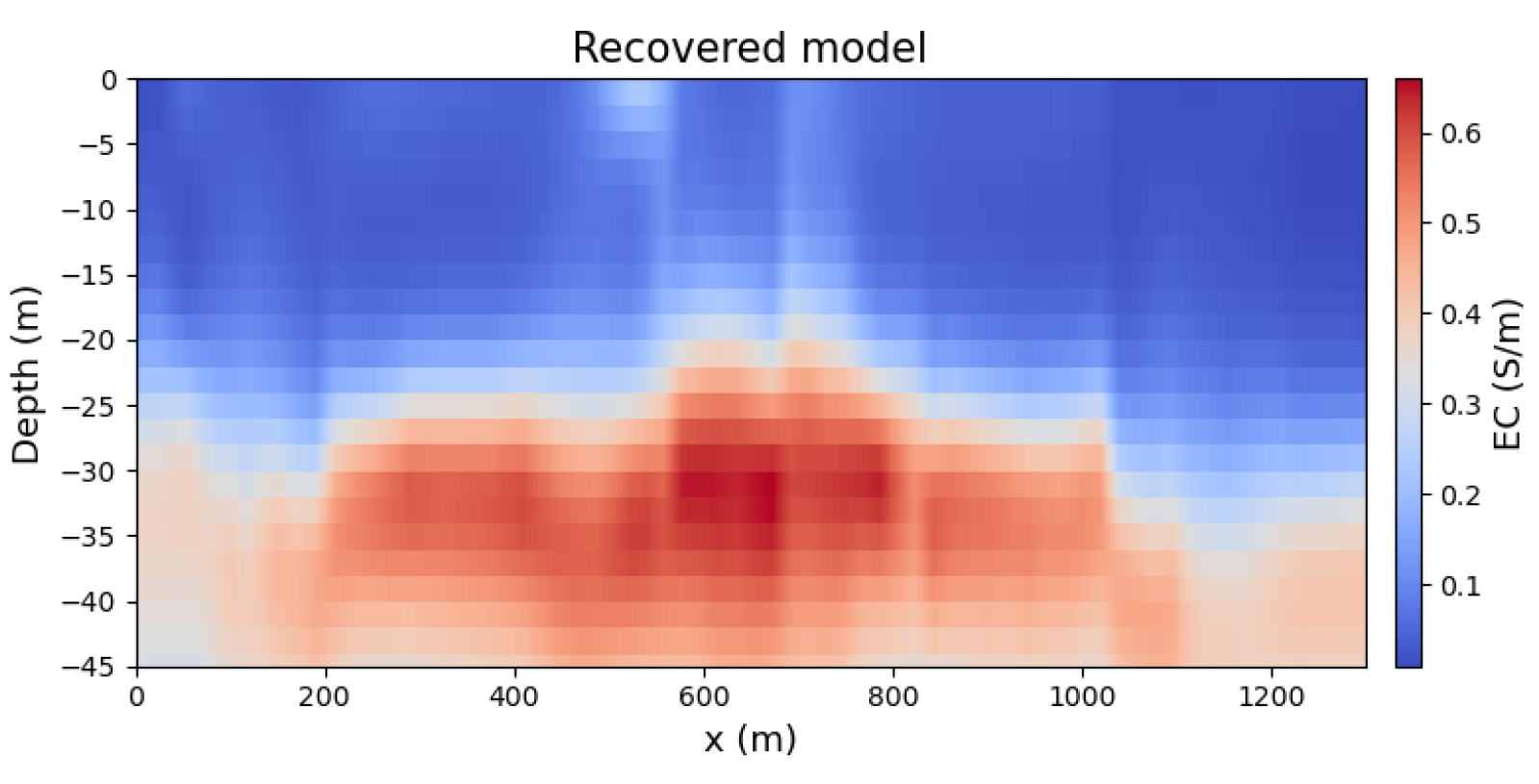 Remotesensing 14 05757 g005 Remotesensing 14 05757 g005