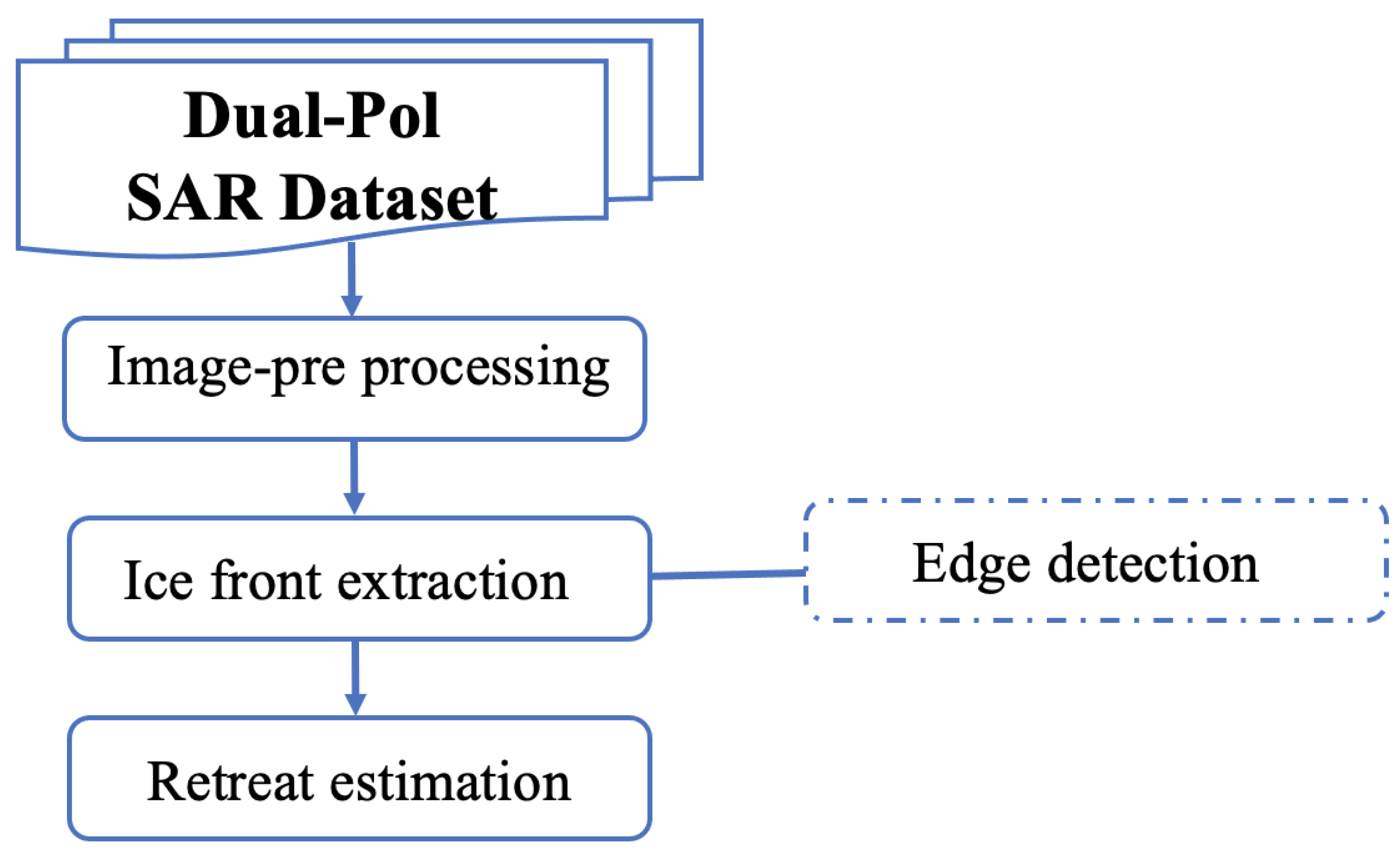 Remotesensing 14 05758 g002