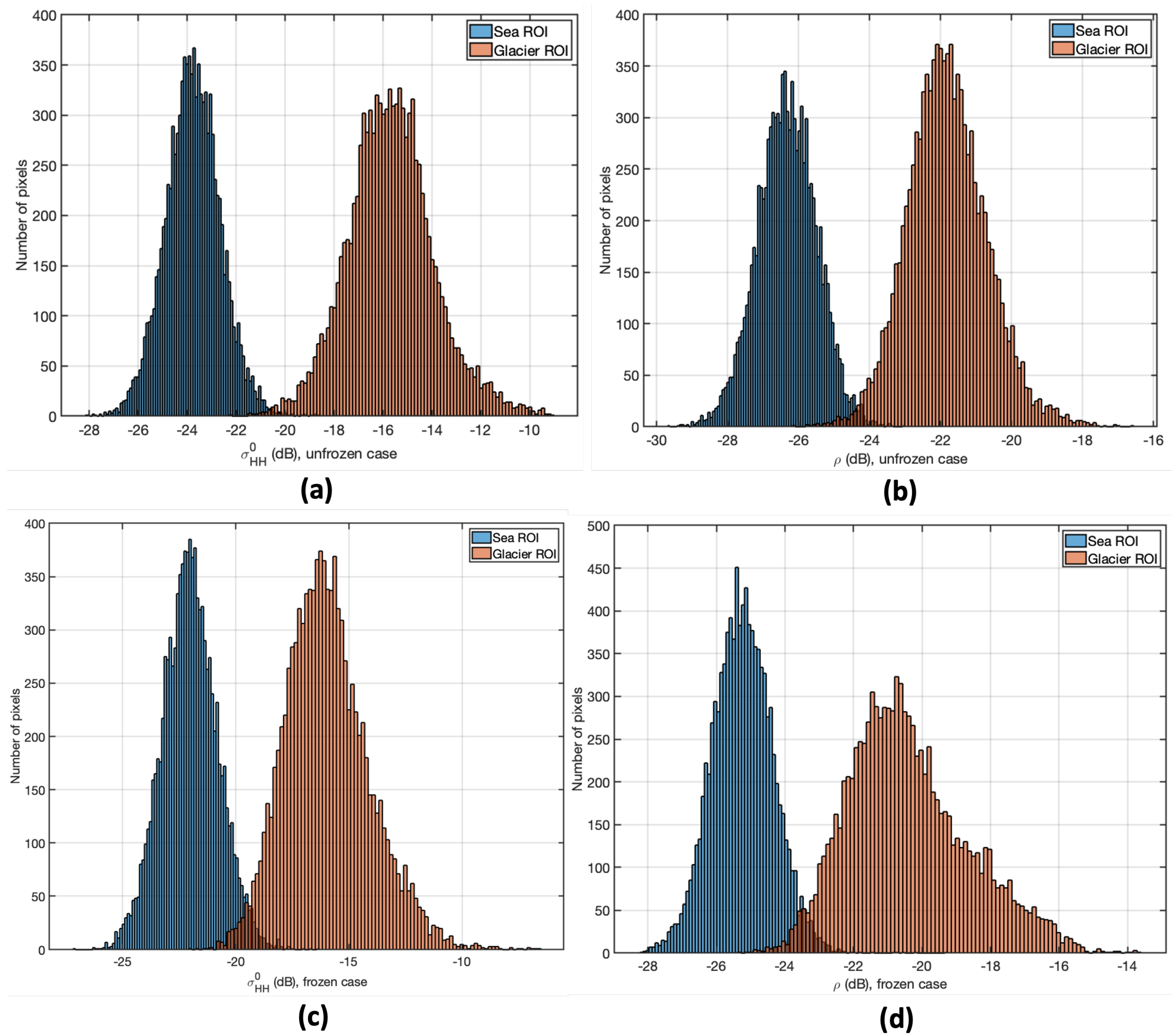 Remotesensing 14 05758 g004