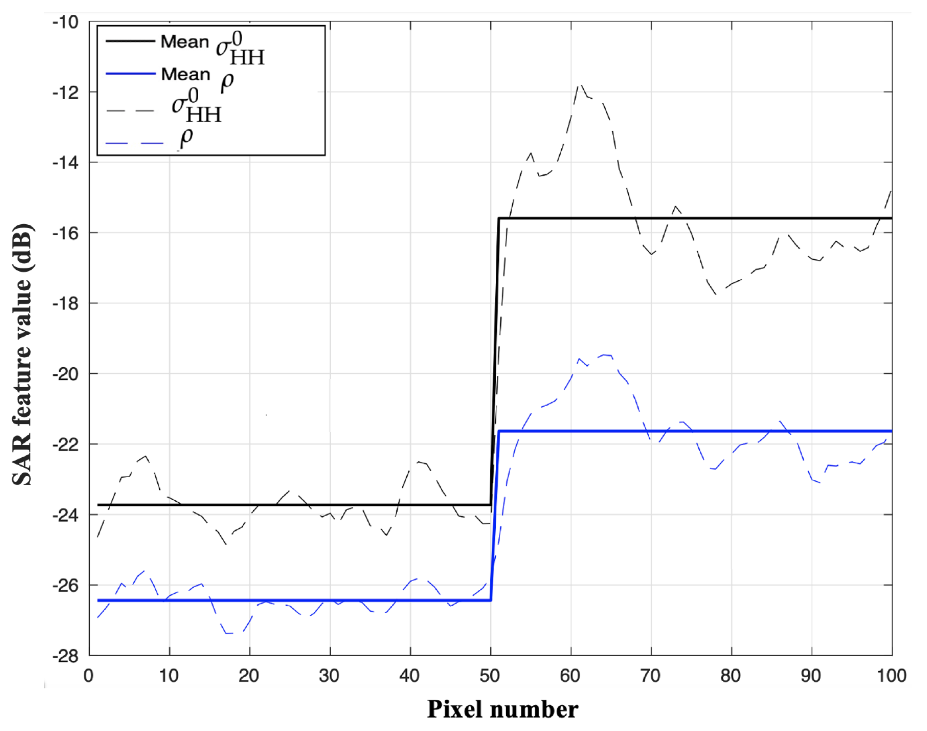 Remotesensing 14 05758 g005