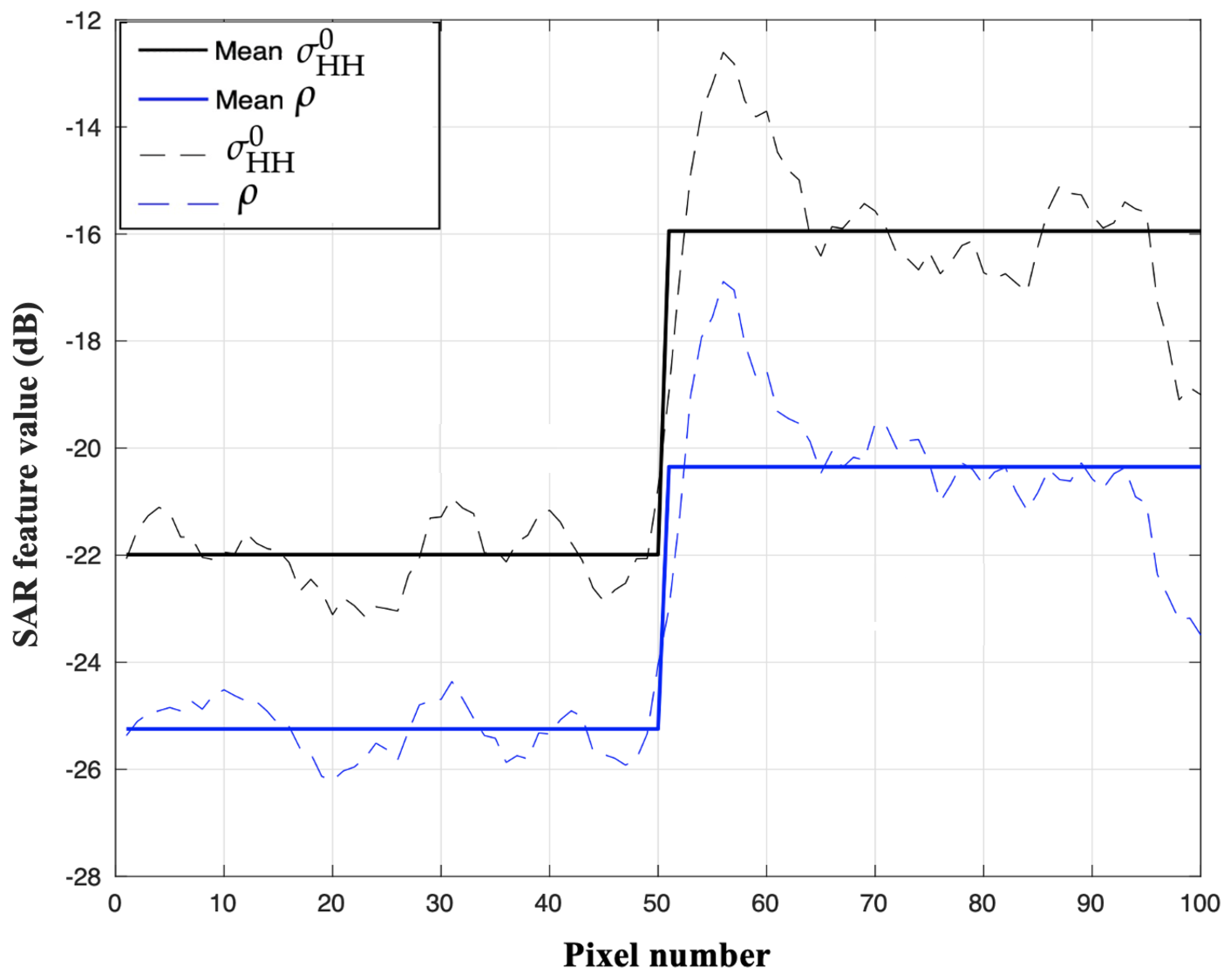 Remotesensing 14 05758 g006