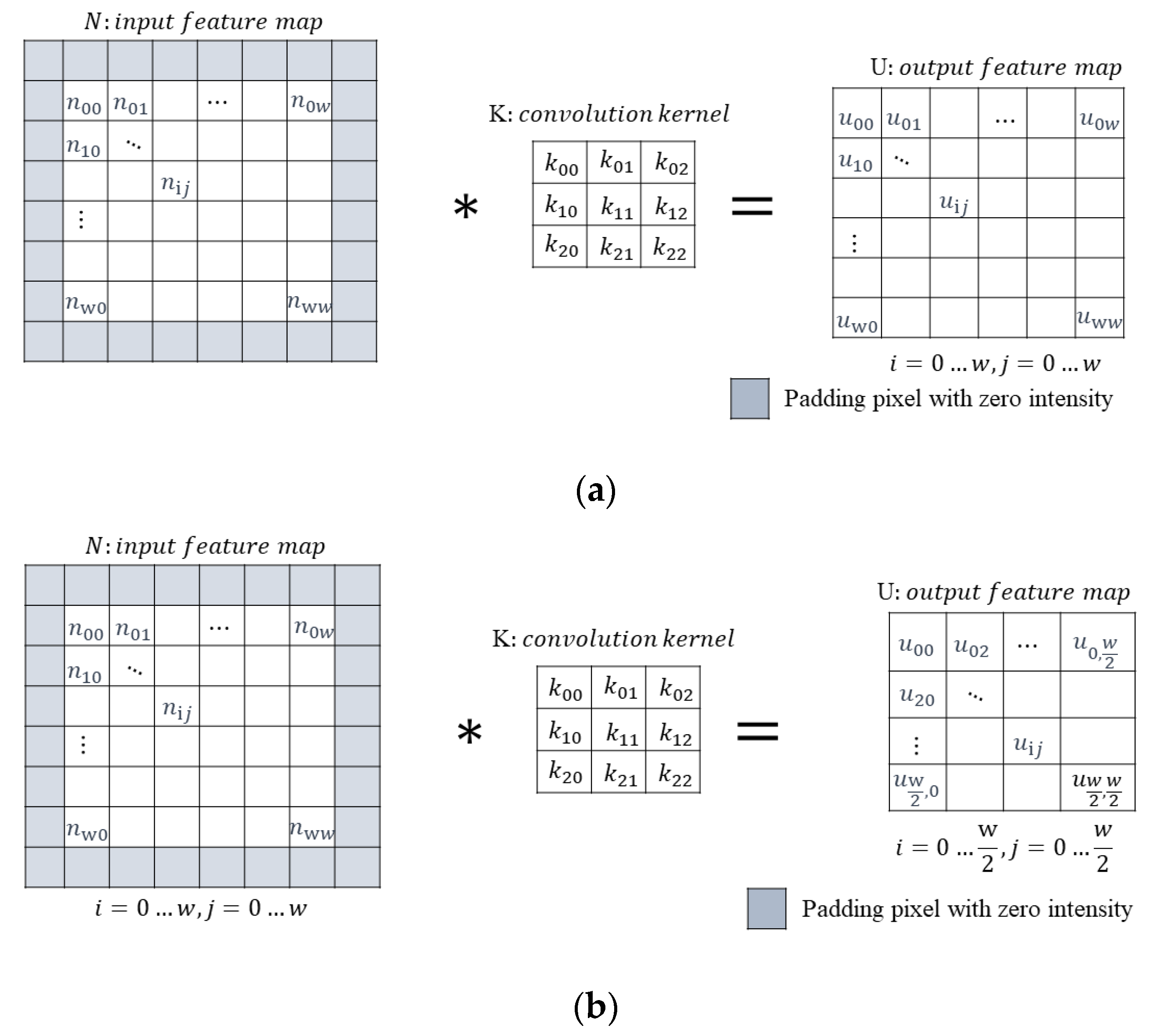 Remotesensing 14 05759 g002