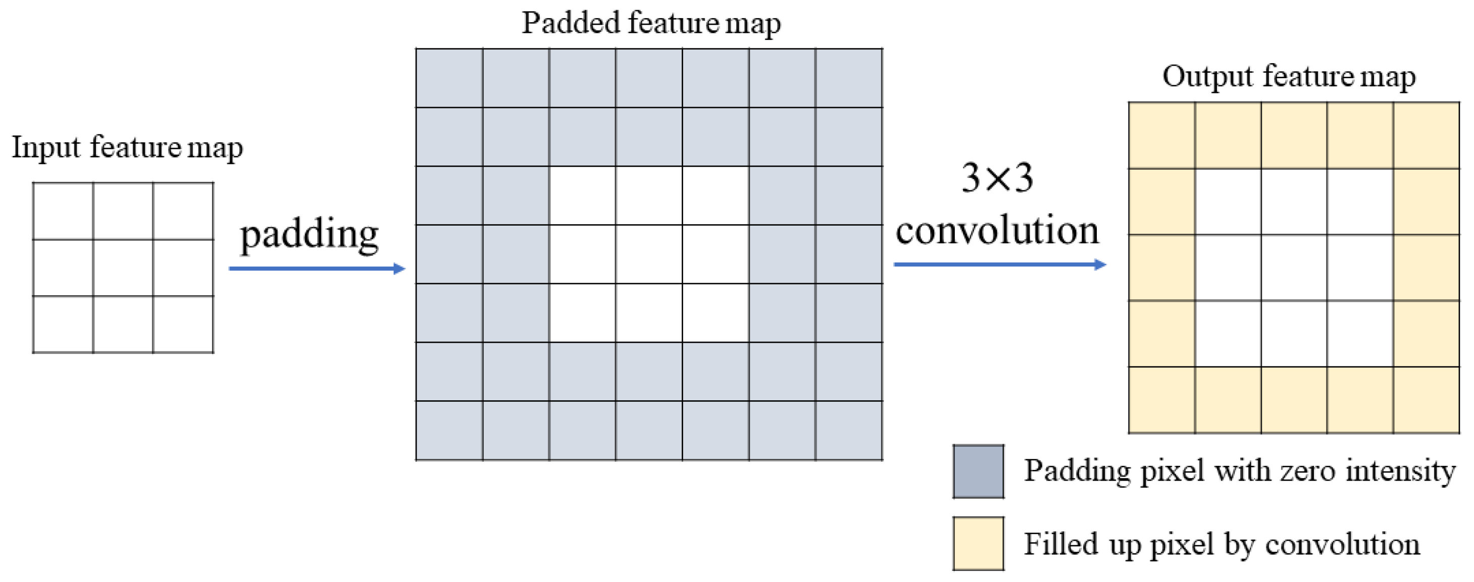 Remotesensing 14 05759 g003