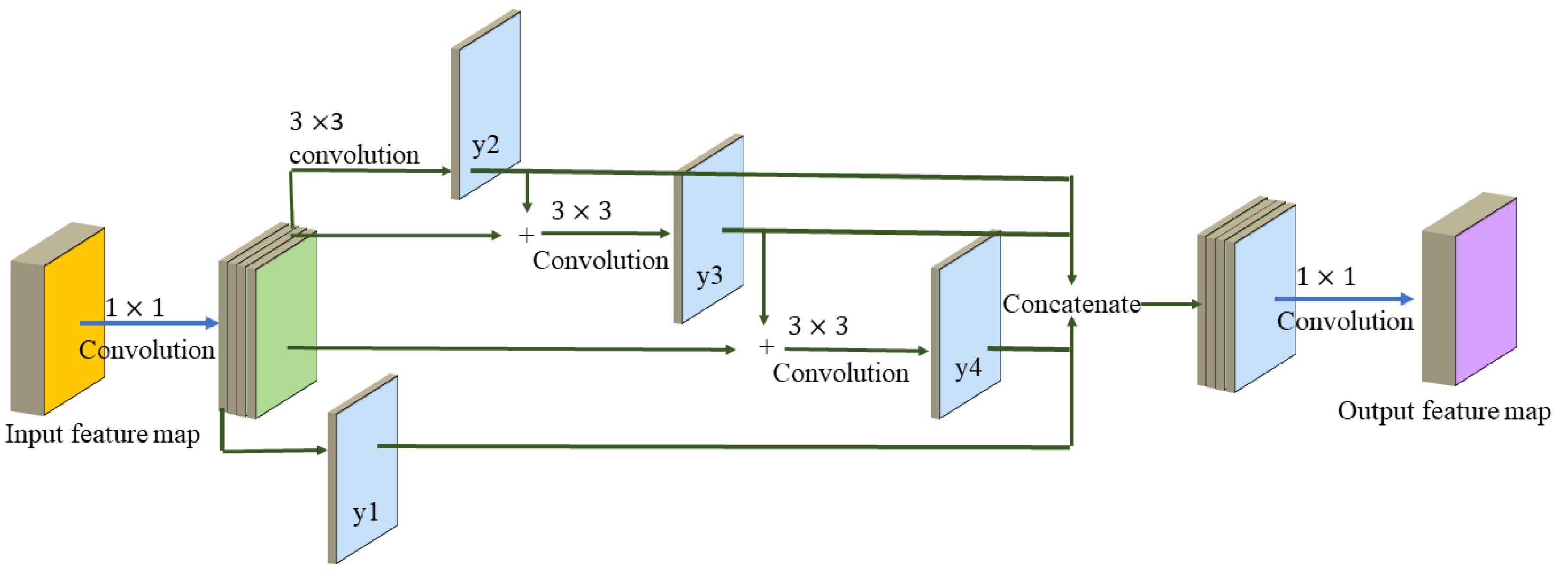 Remotesensing 14 05759 g004