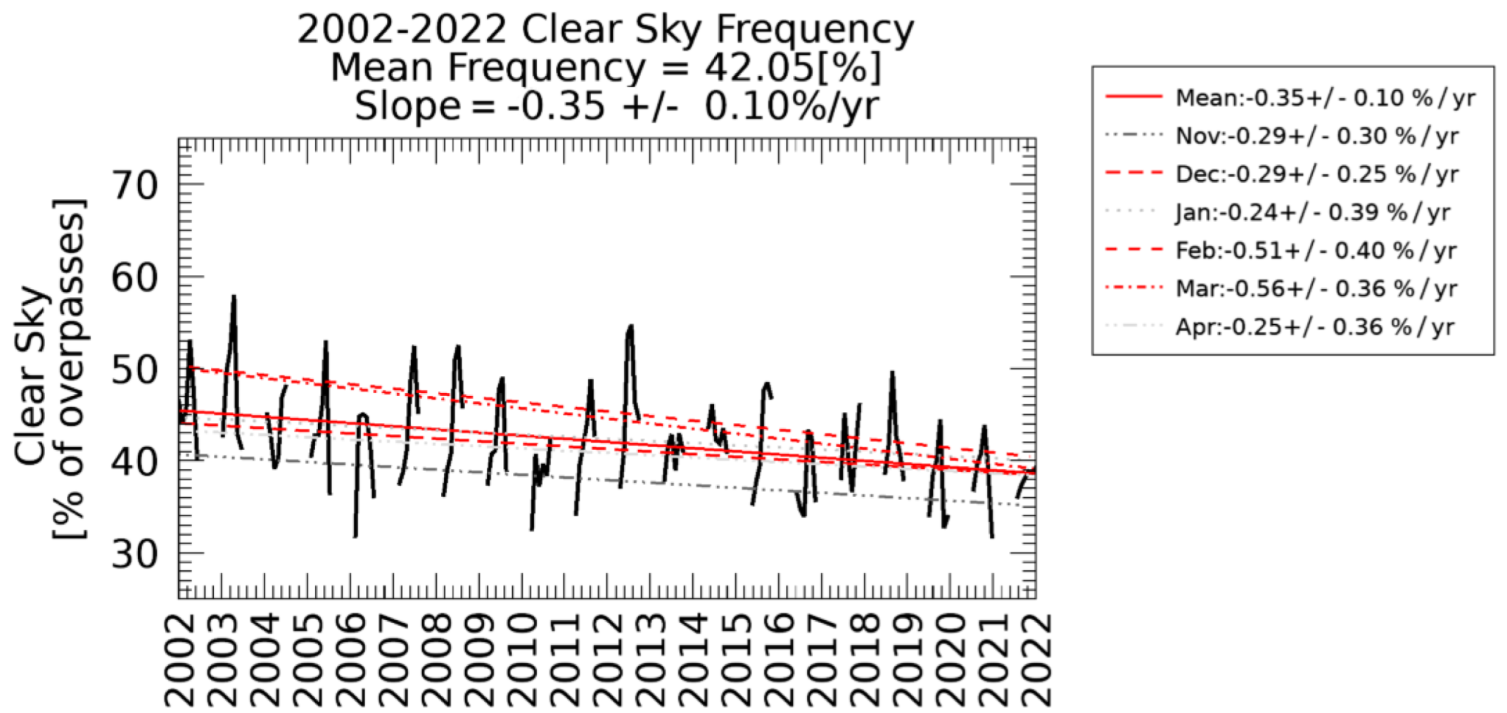 Remotesensing 14 05763 g005