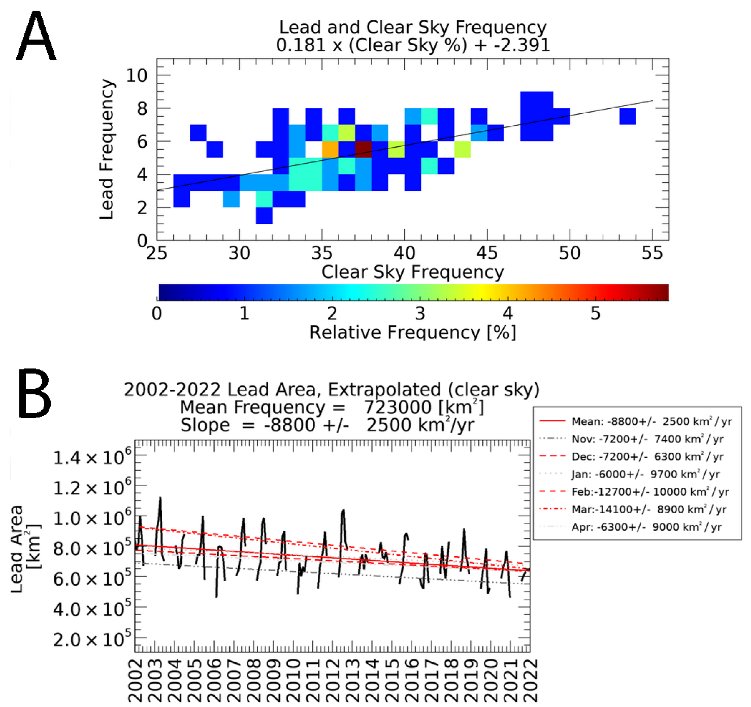 Remotesensing 14 05763 g009