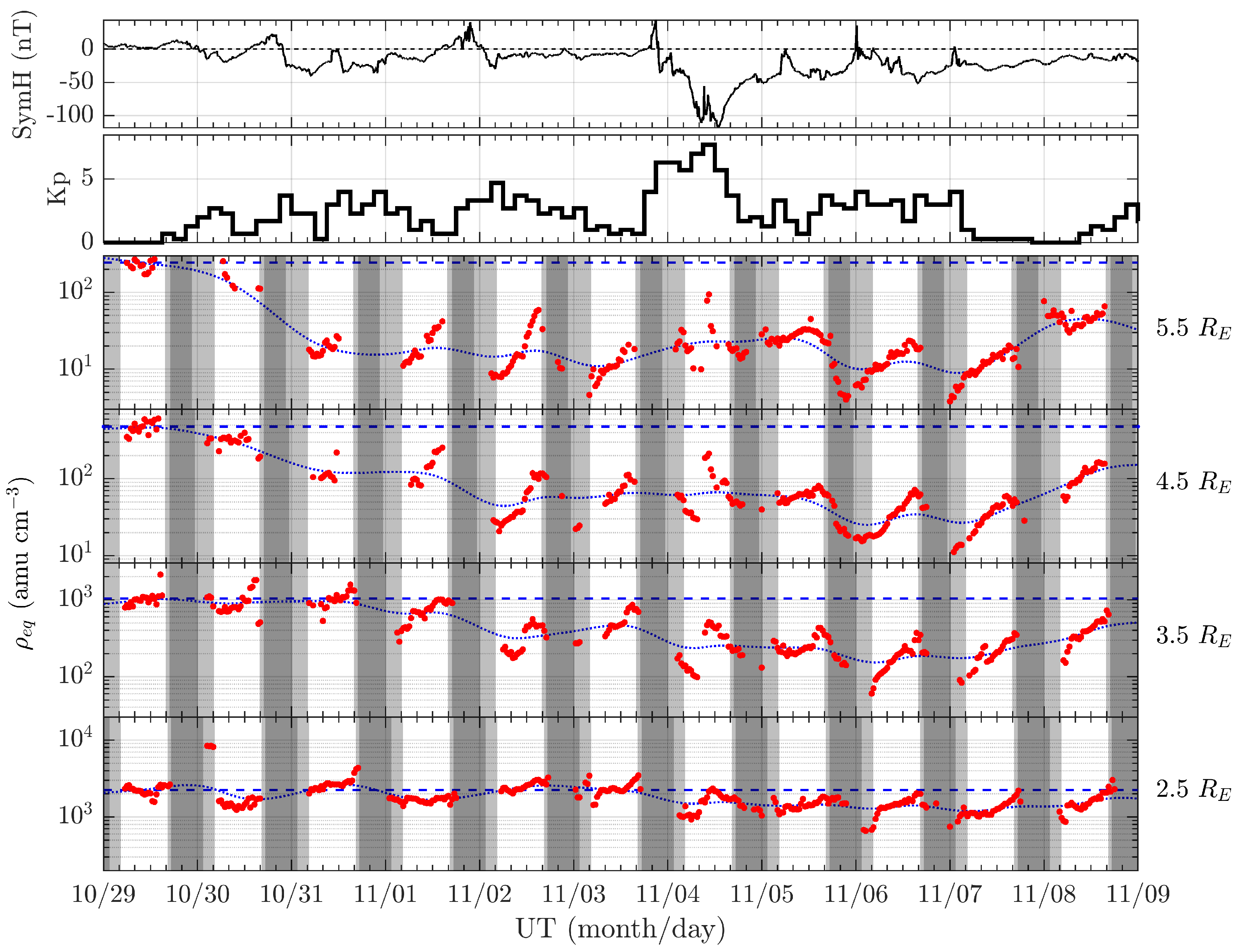 Remotesensing 14 05765 g003