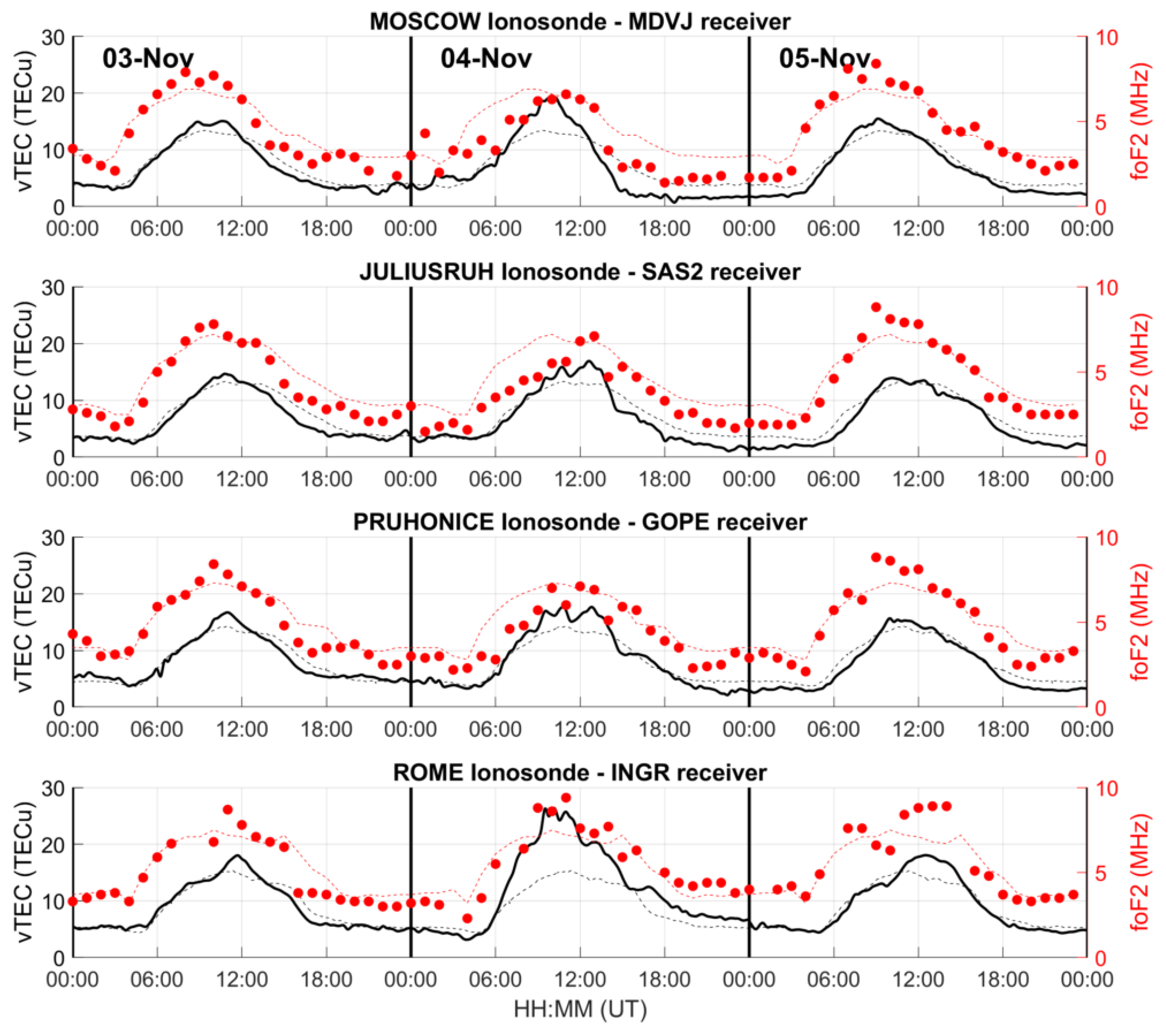 Remotesensing 14 05765 g005