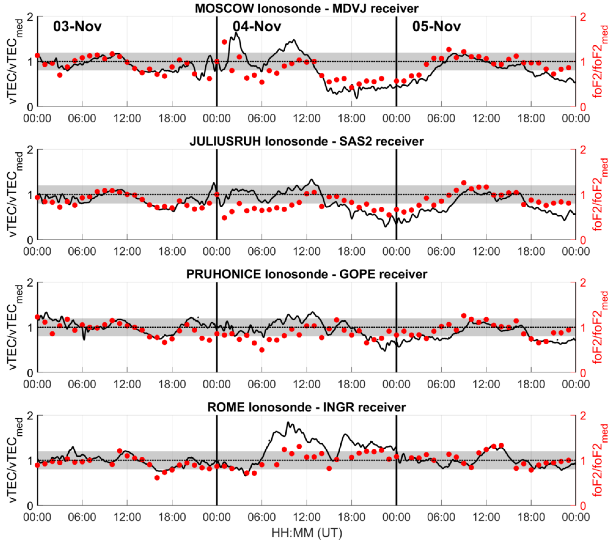 Remotesensing 14 05765 g006