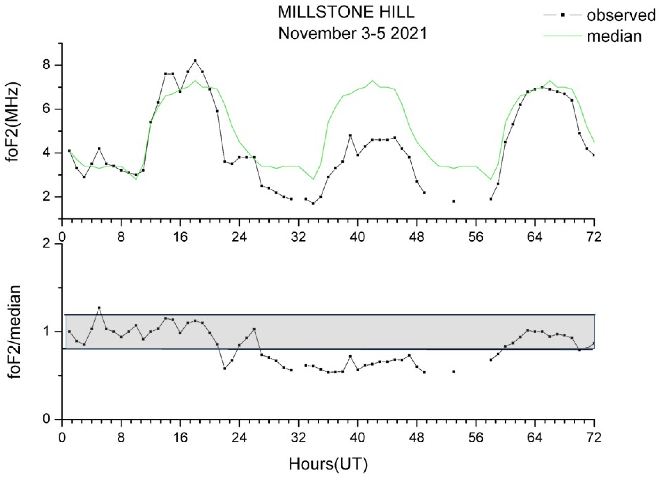 Remotesensing 14 05765 g007