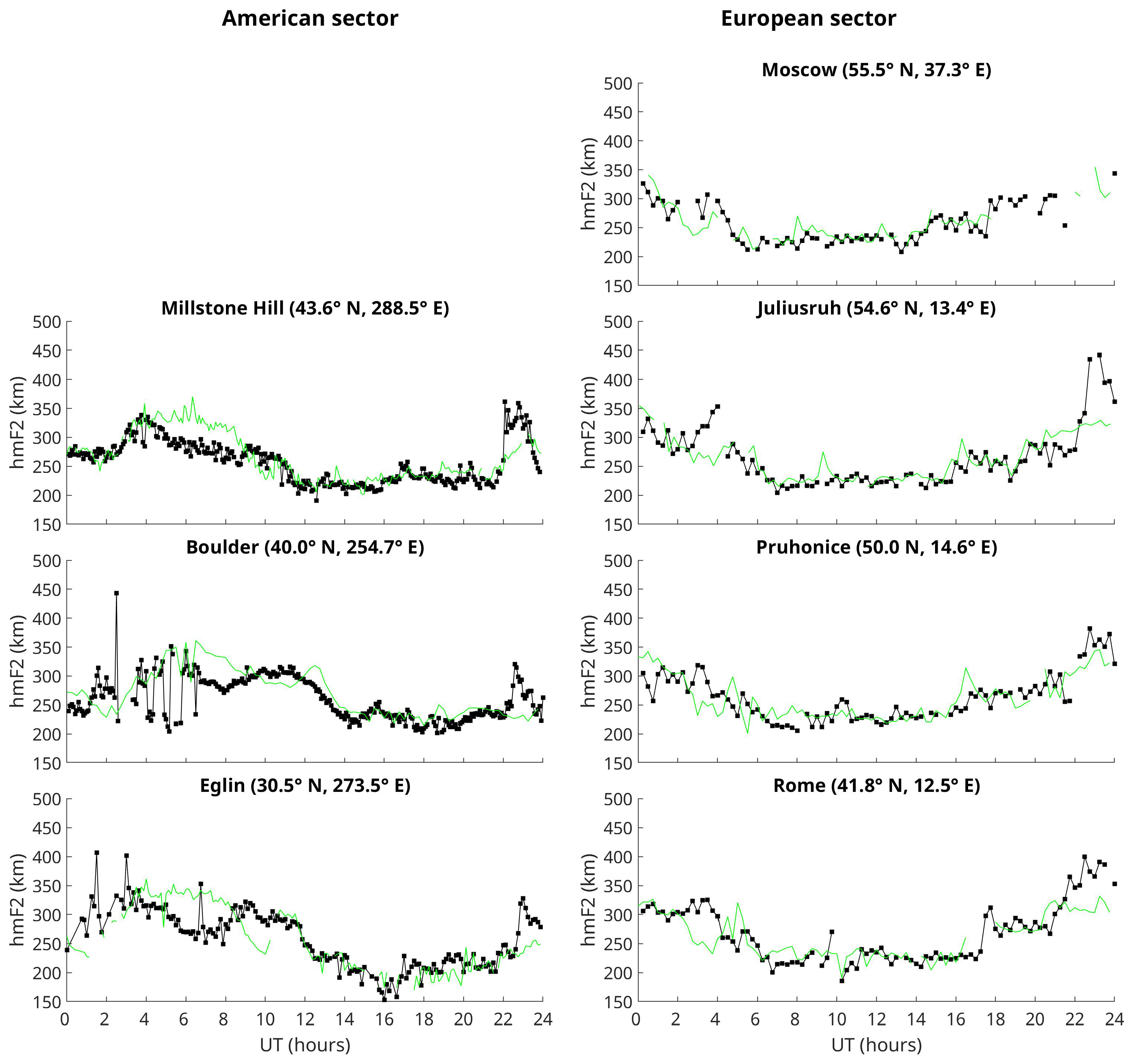 Remotesensing 14 05765 g008