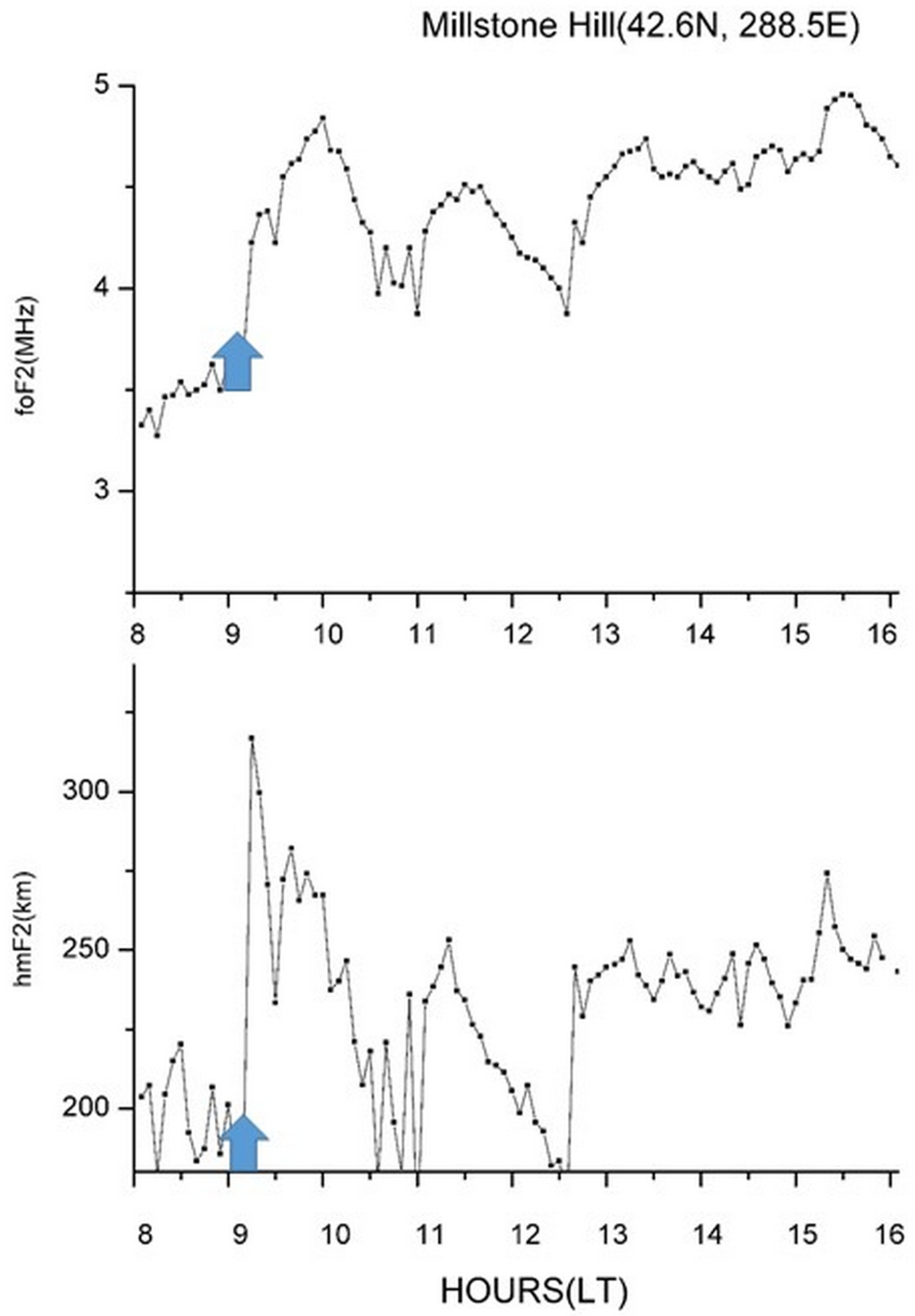 Remotesensing 14 05765 g009