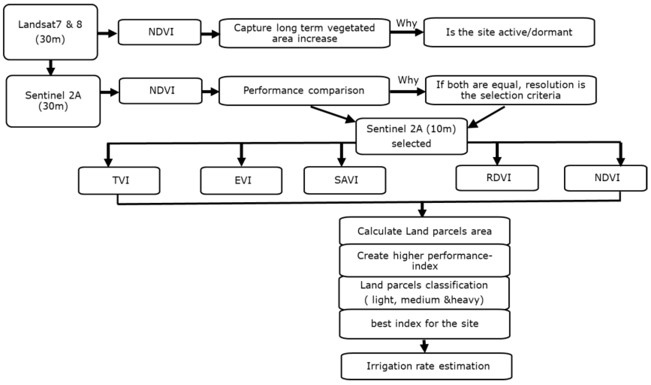 Remotesensing 14 05767 g002 Remotesensing 14 05767 g002