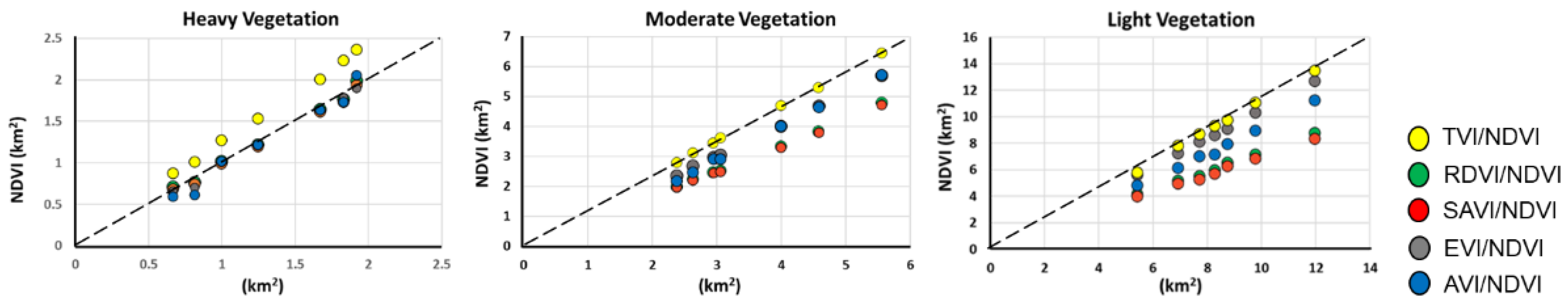 Remotesensing 14 05767 g007 Remotesensing 14 05767 g007