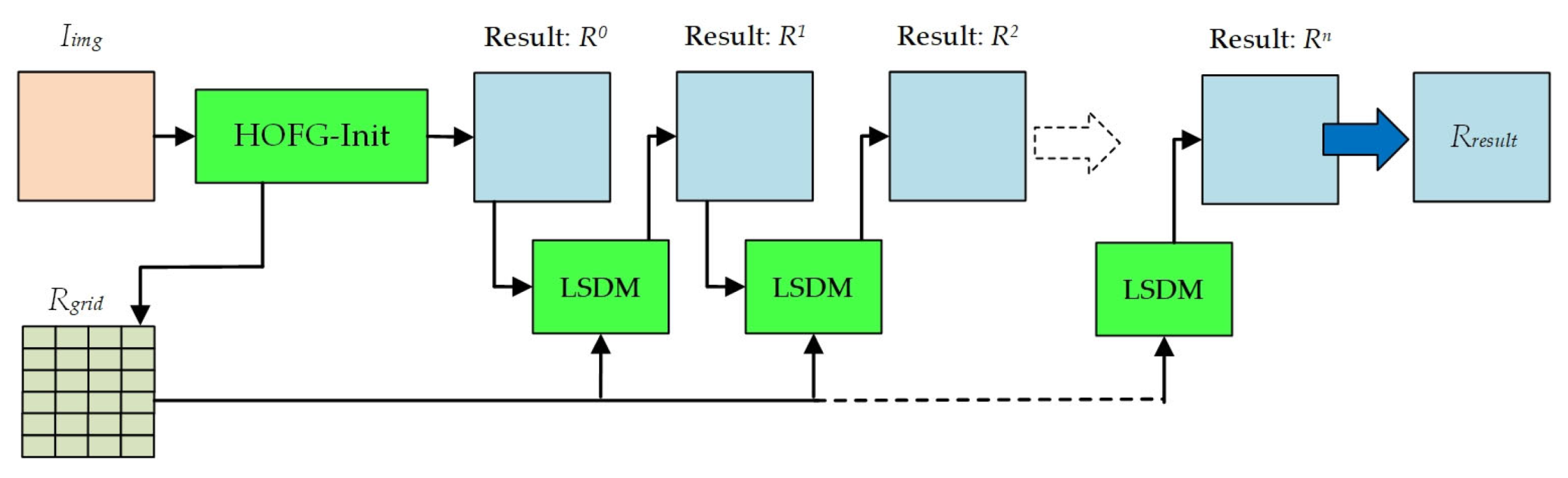 Remotesensing 14 05768 g005
