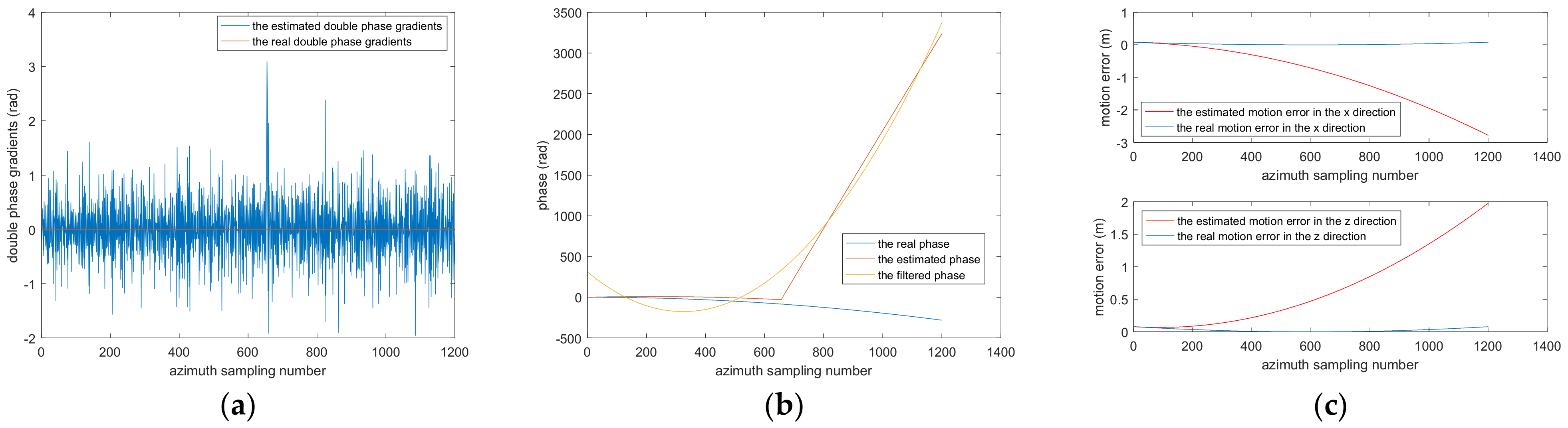 Remotesensing 14 05769 g009 Remotesensing 14 05769 g009