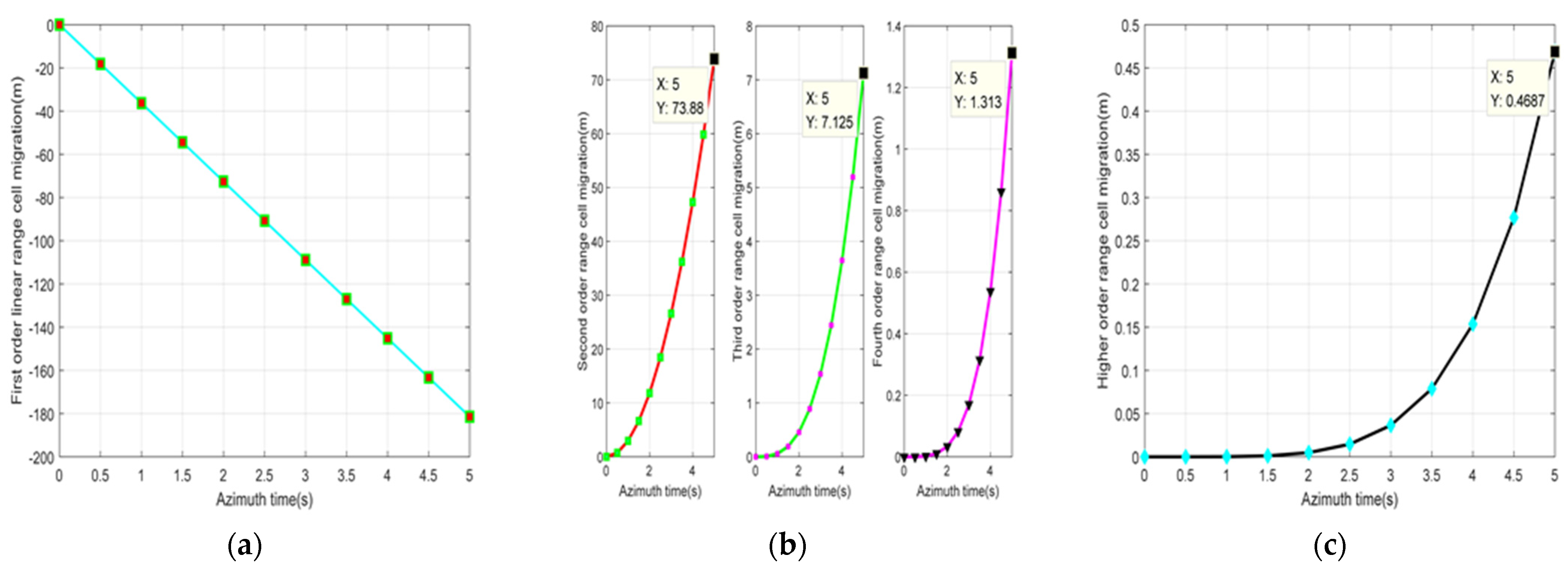 Remotesensing 14 05770 g002