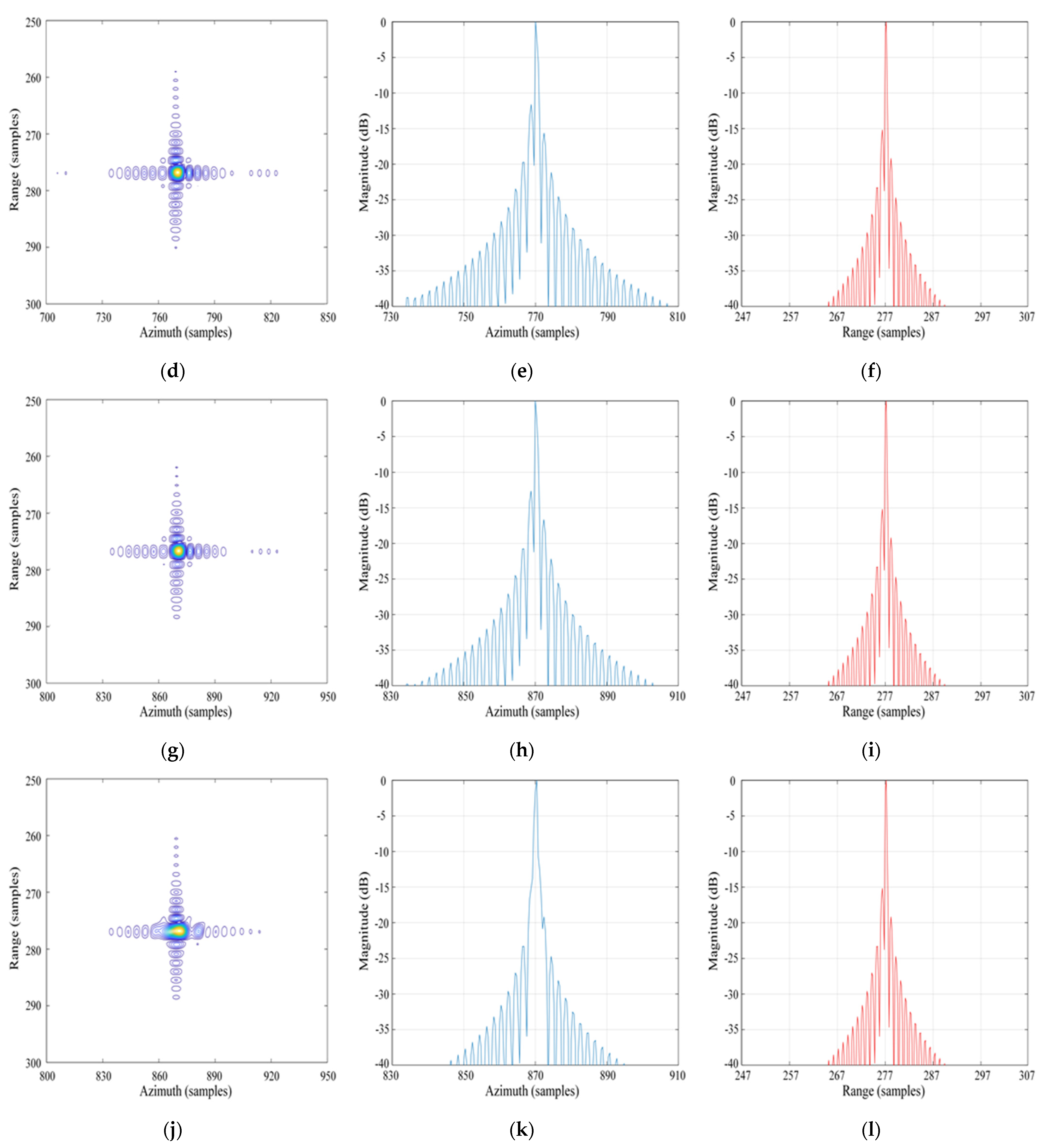 Remotesensing 14 05770 g010b