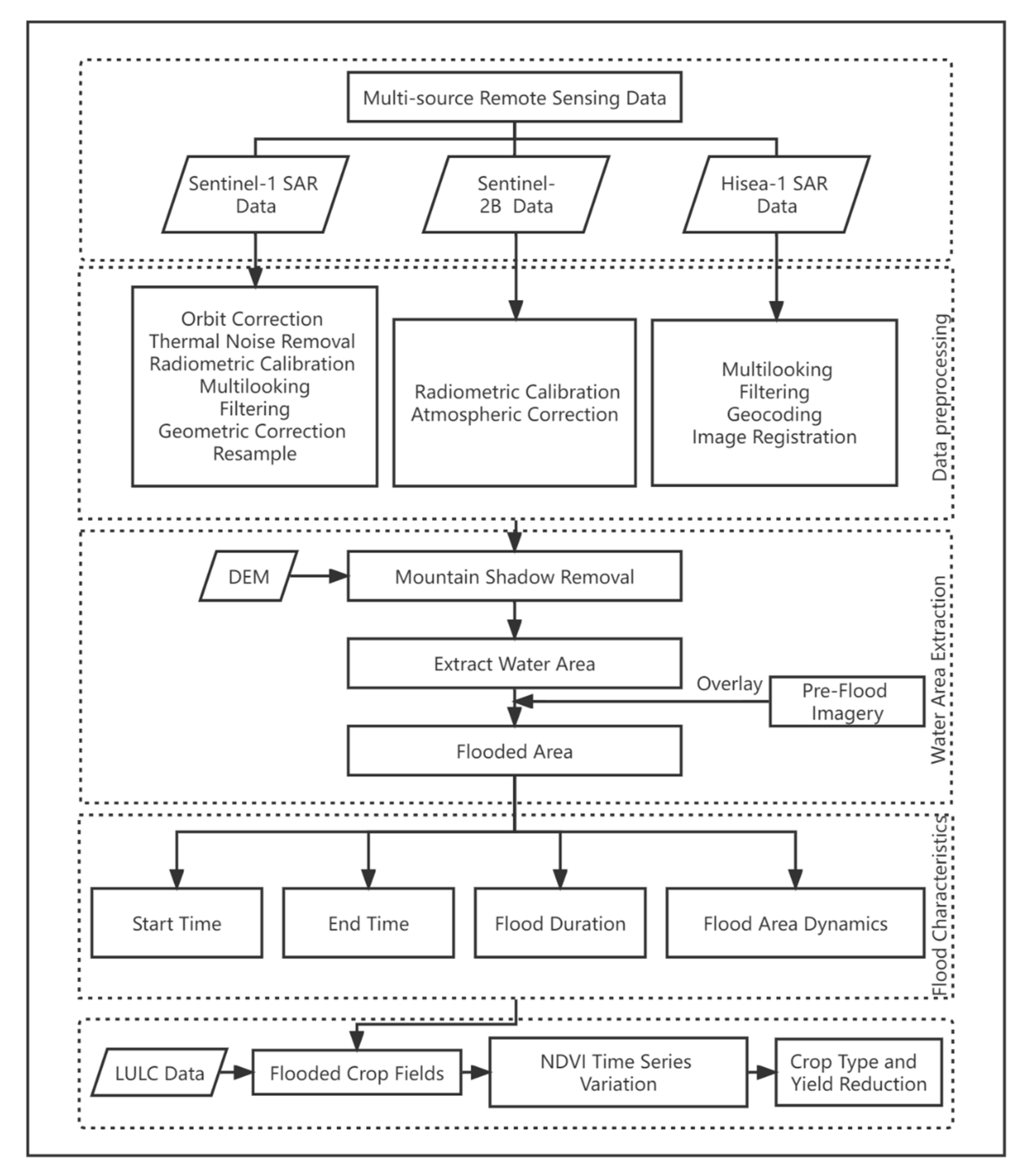 Remotesensing 14 05771 g003 Remotesensing 14 05771 g003