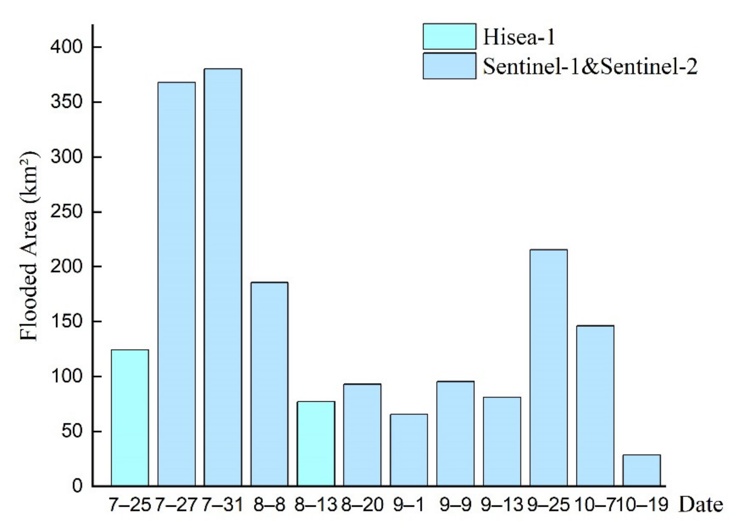 Remotesensing 14 05771 g005 Remotesensing 14 05771 g005