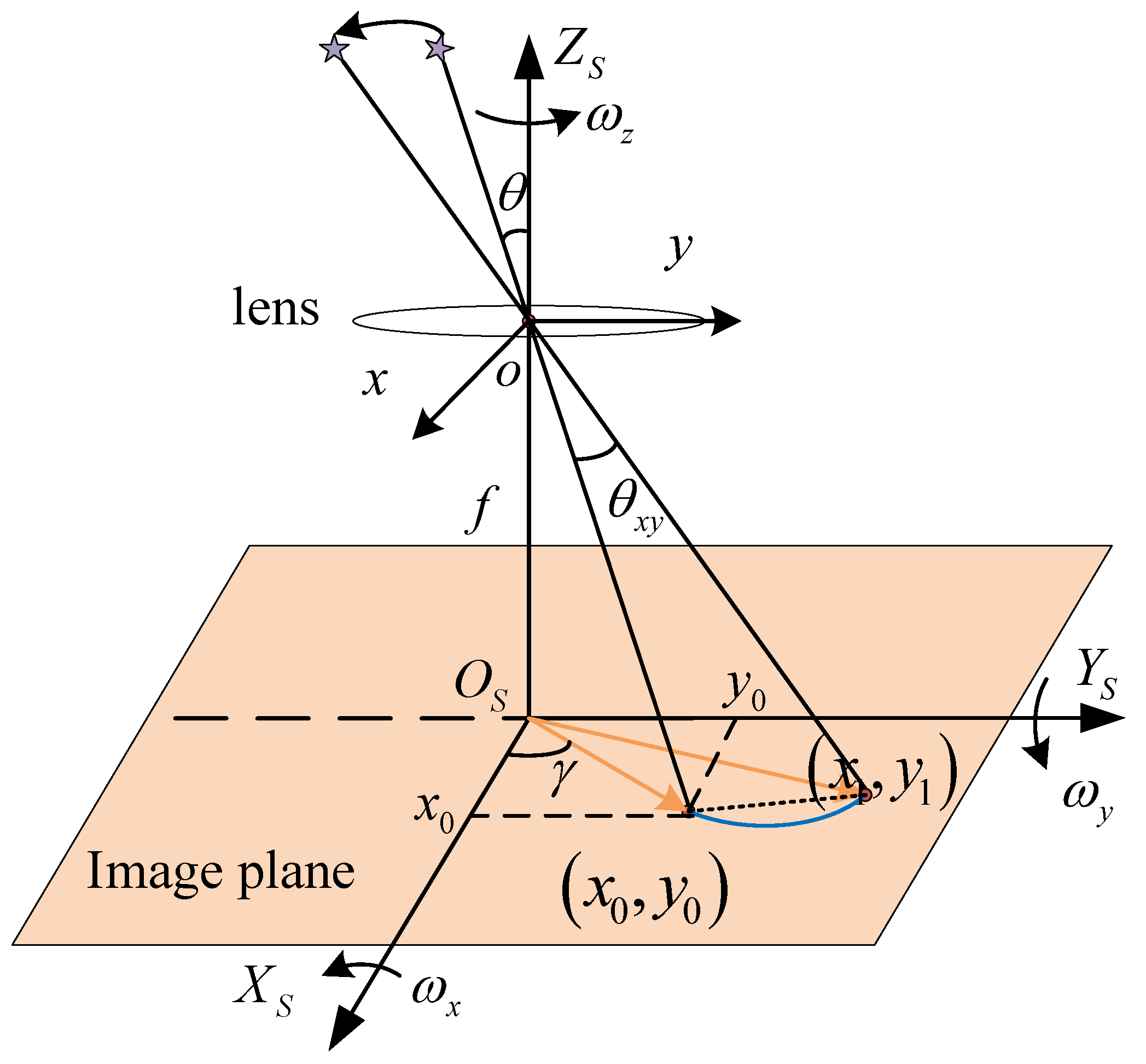 Remotesensing 14 05772 g002