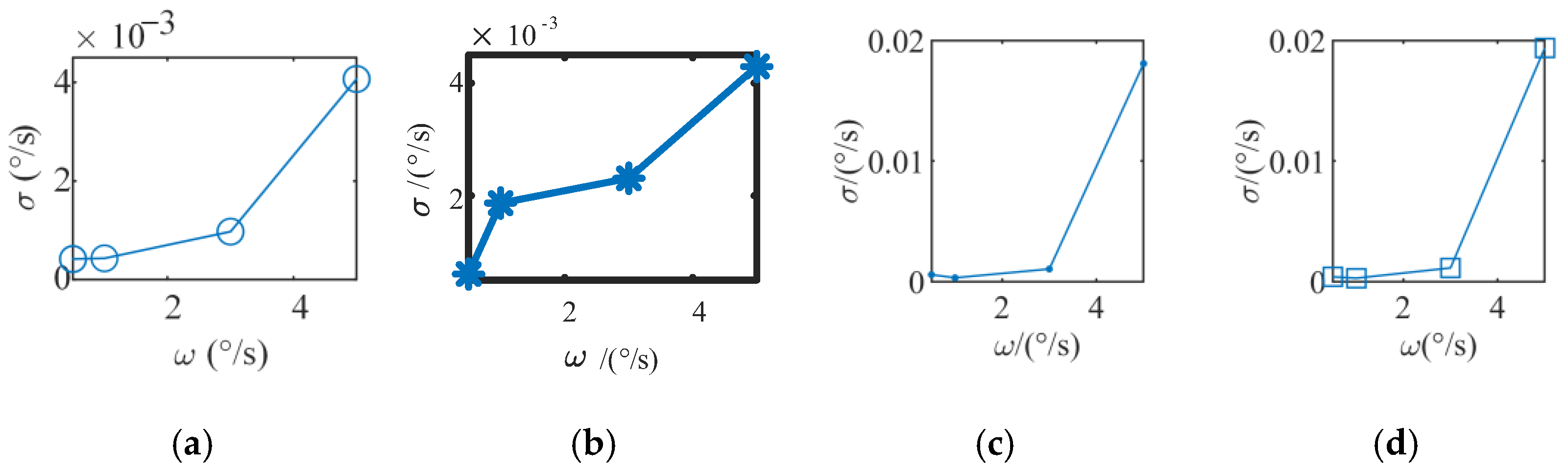 Remotesensing 14 05772 g014