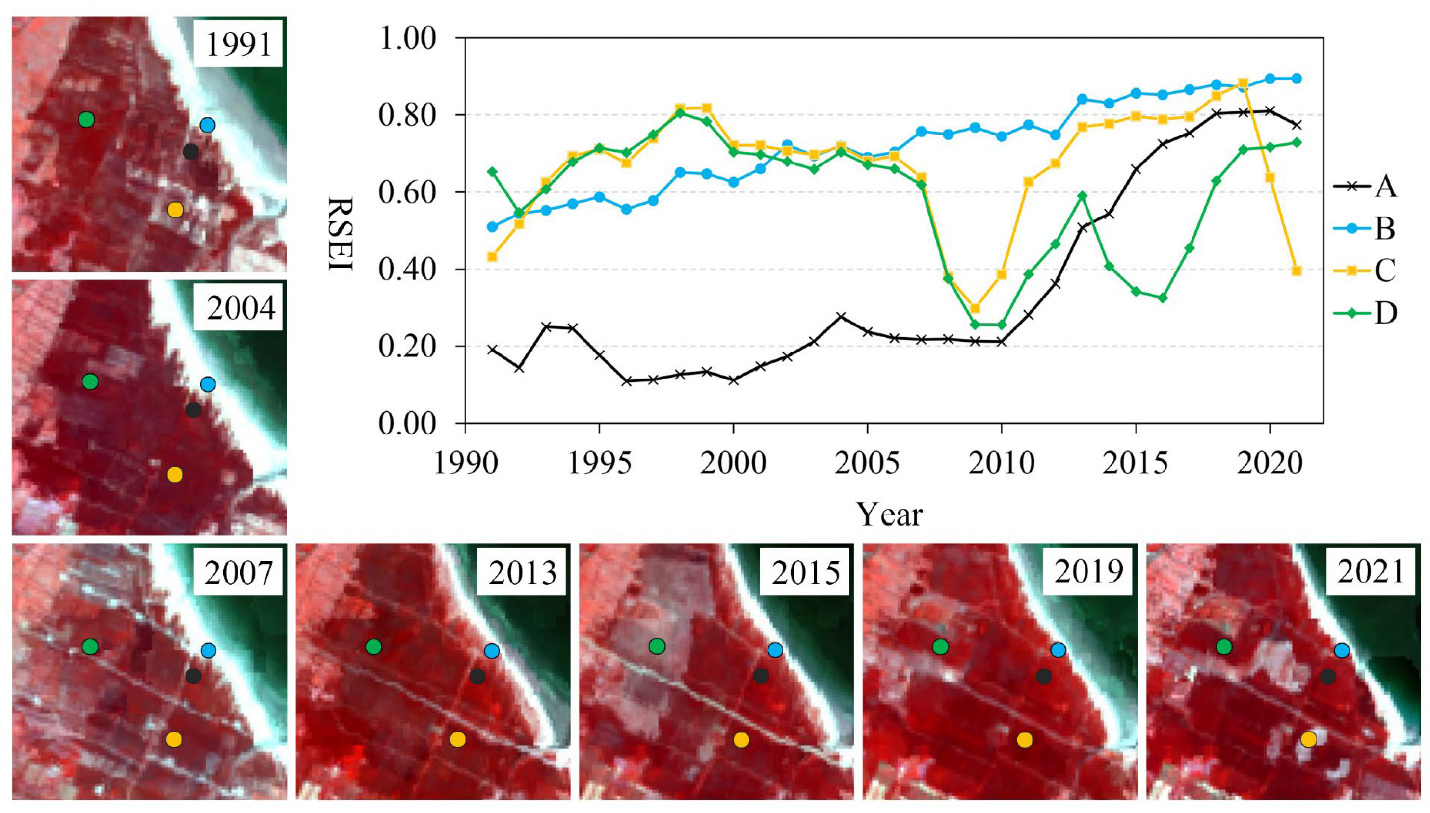 Remotesensing 14 05773 g009
