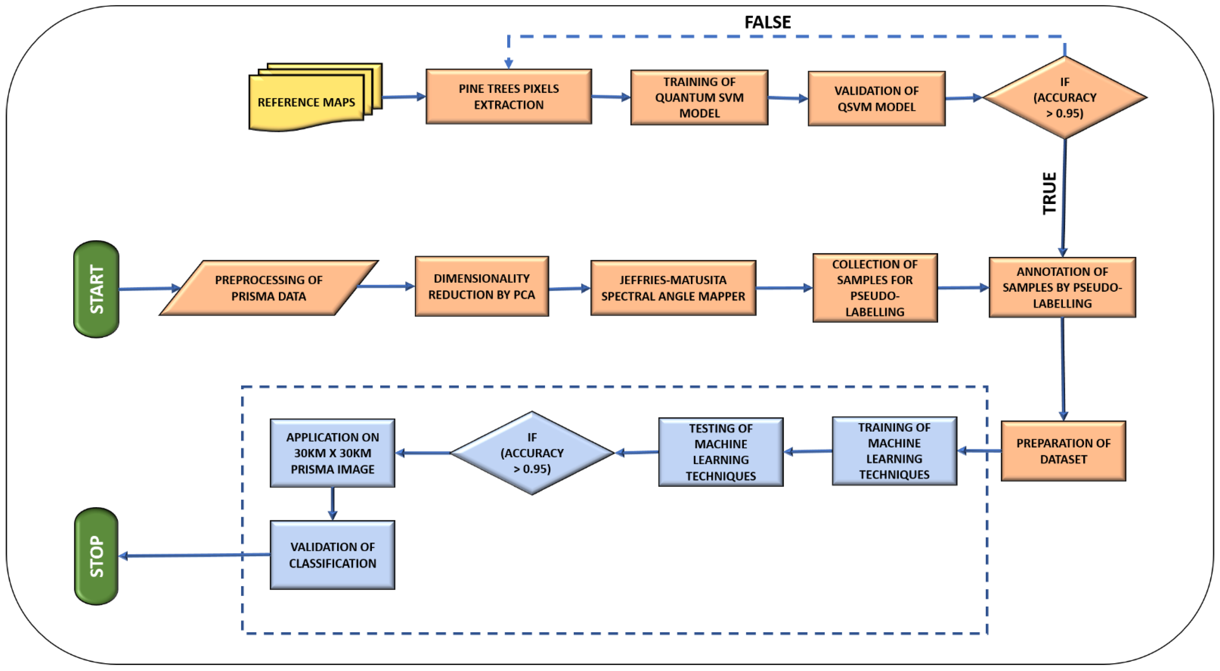 Remotesensing 14 05774 g003