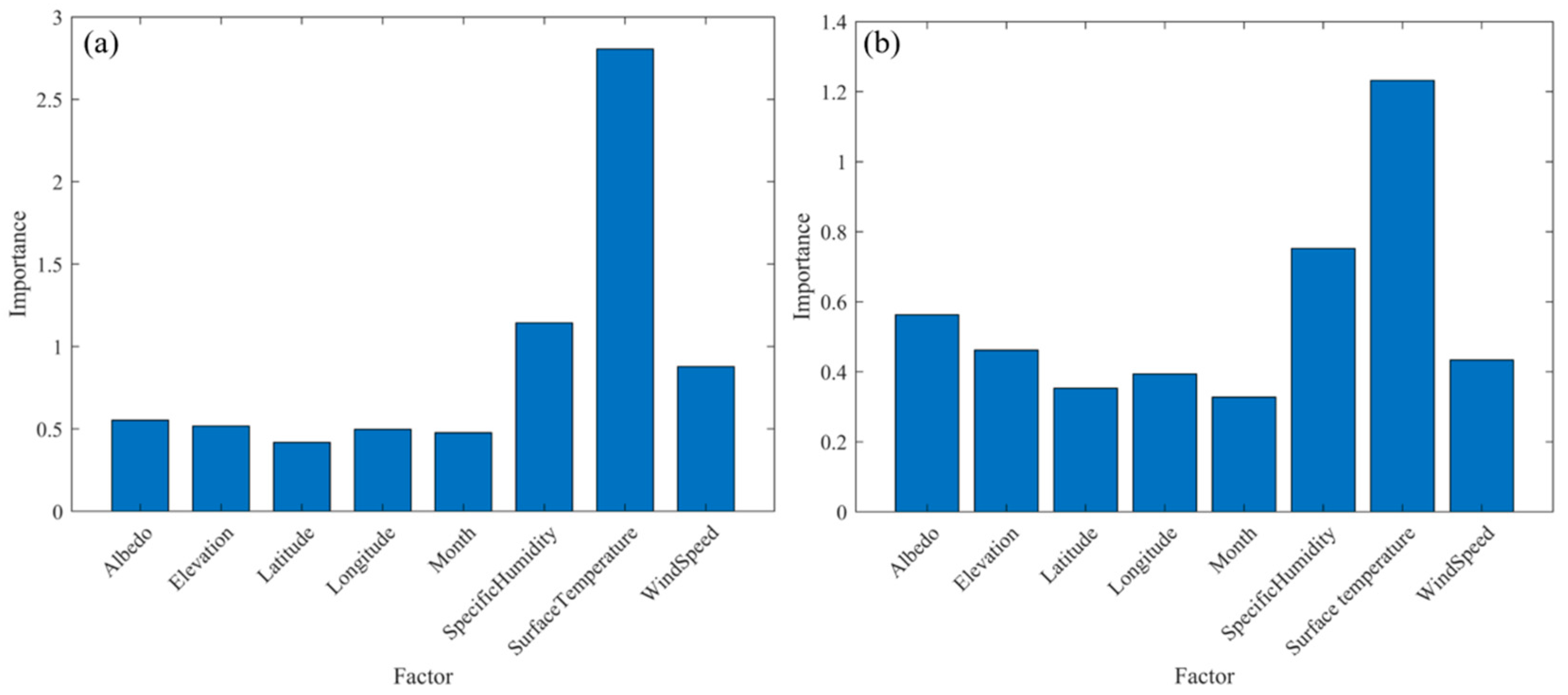Remotesensing 14 05775 g003 Remotesensing 14 05775 g003